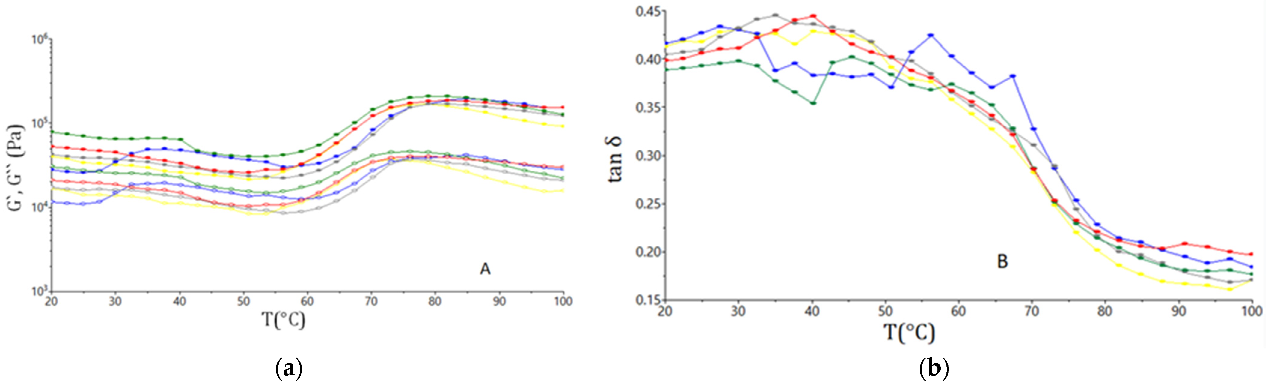 Plants 11 01225 g002 Plants 11 01225 g002