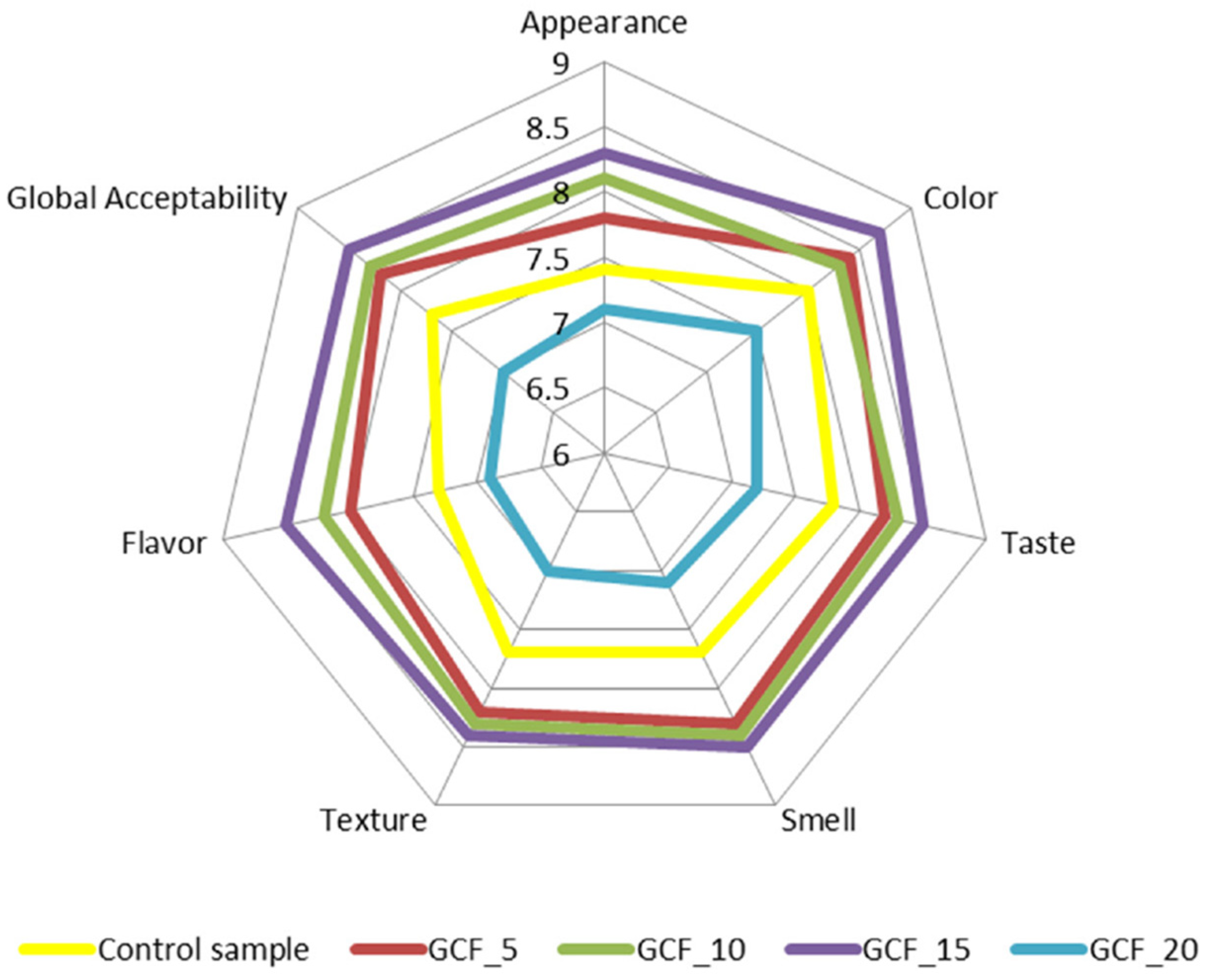 Plants 11 01225 g005 Plants 11 01225 g005