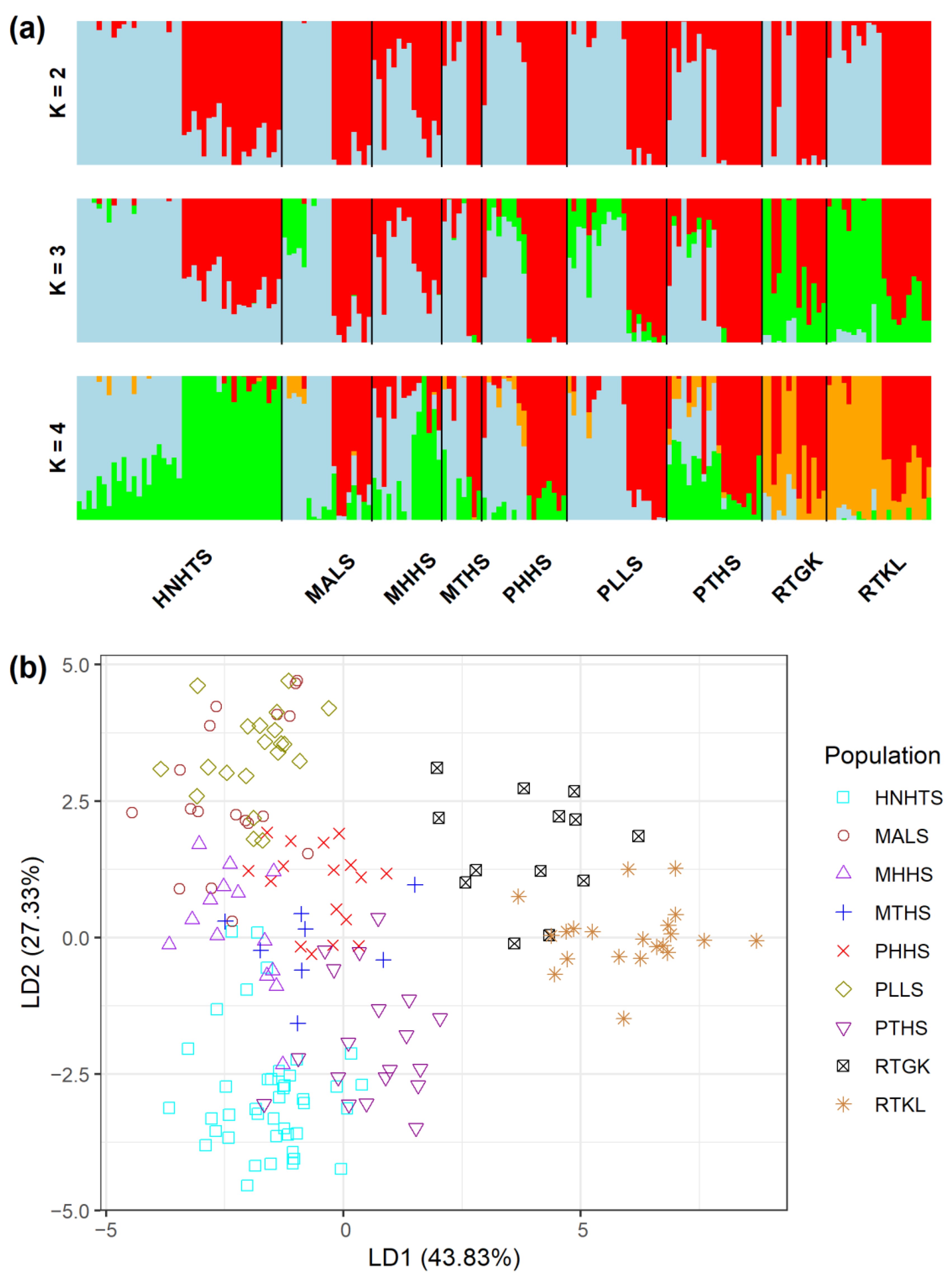 Plants 11 01226 g002 550