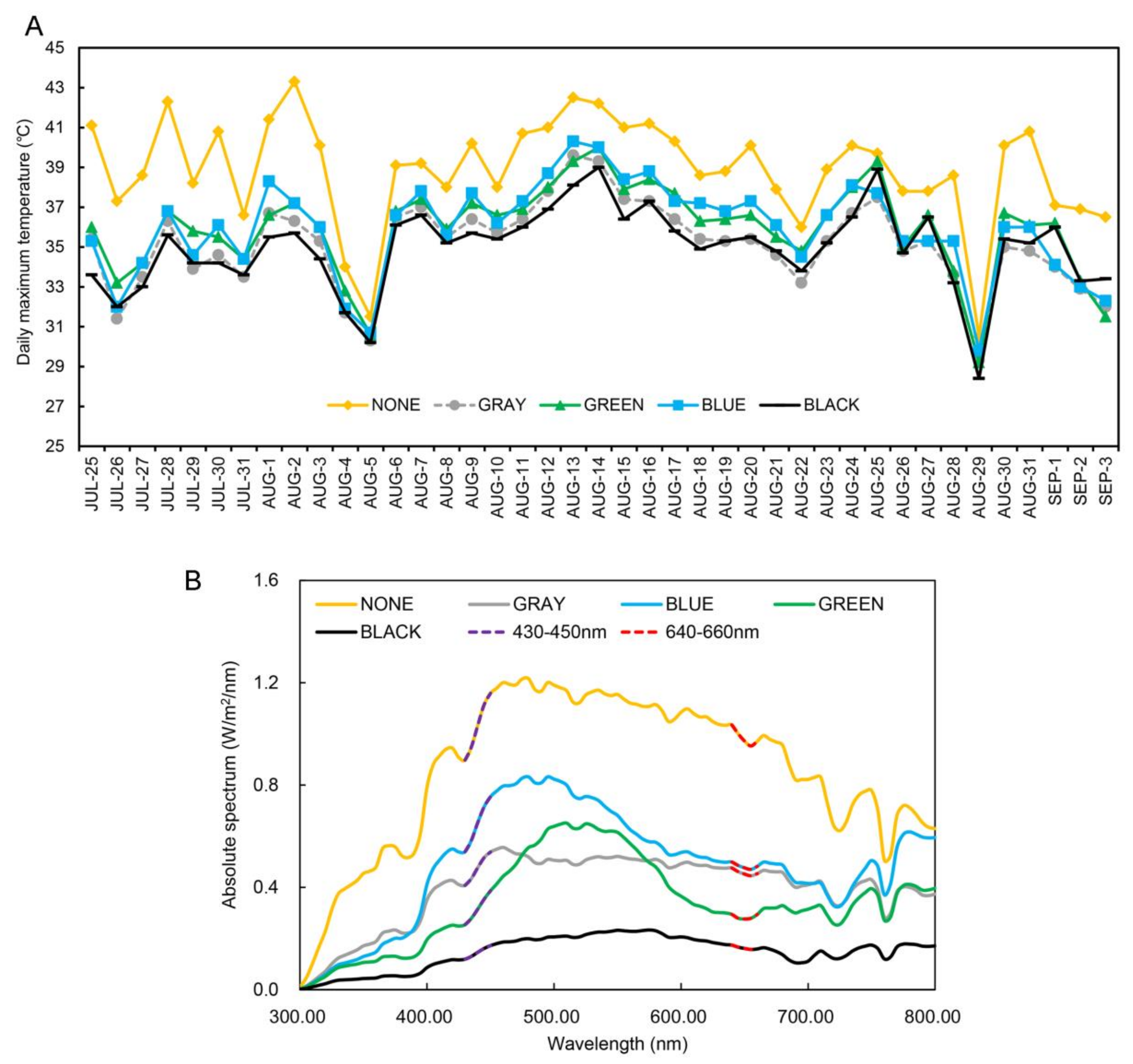 Plants 11 01227 g001 550