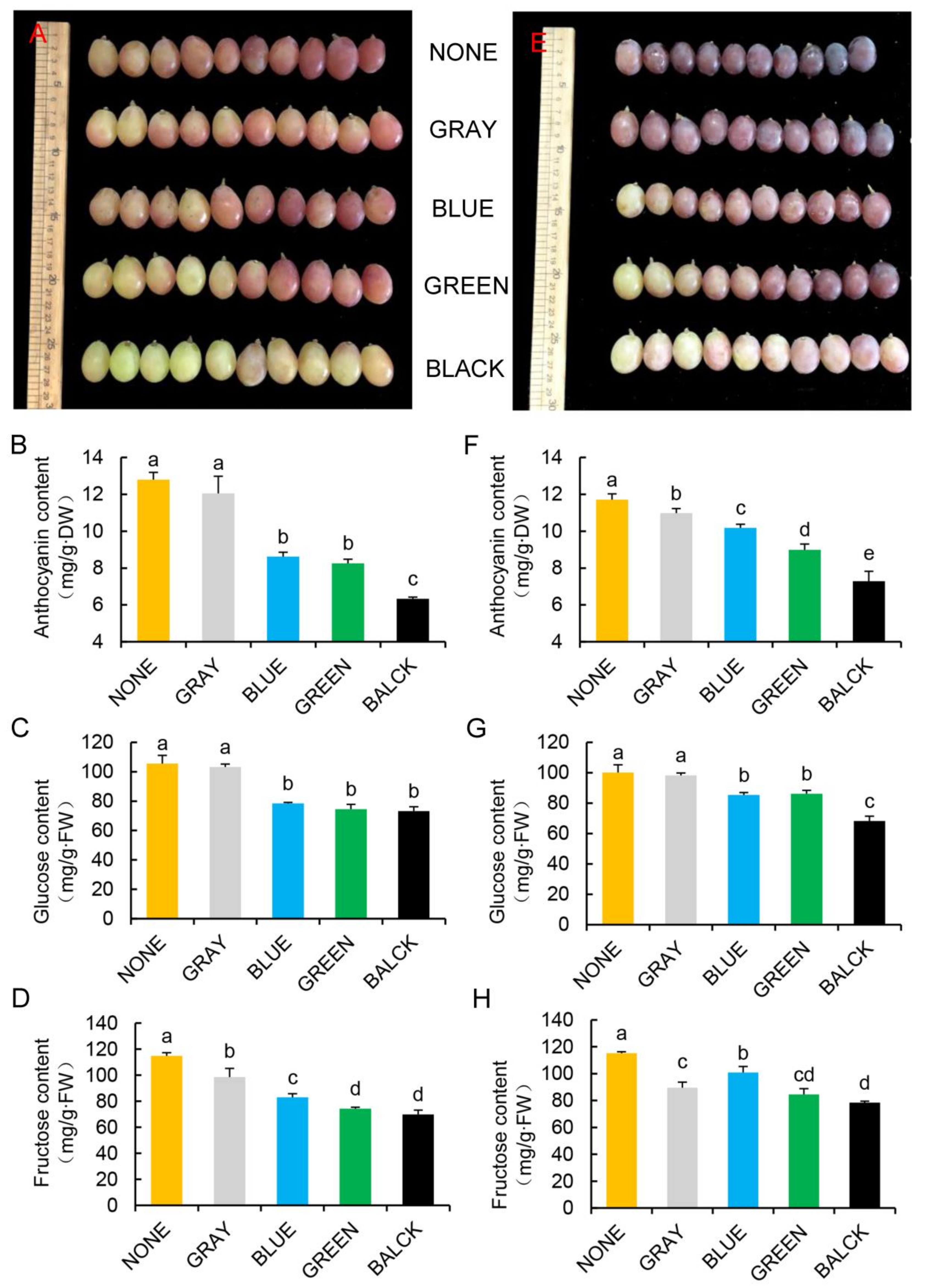 Plants 11 01227 g002 550