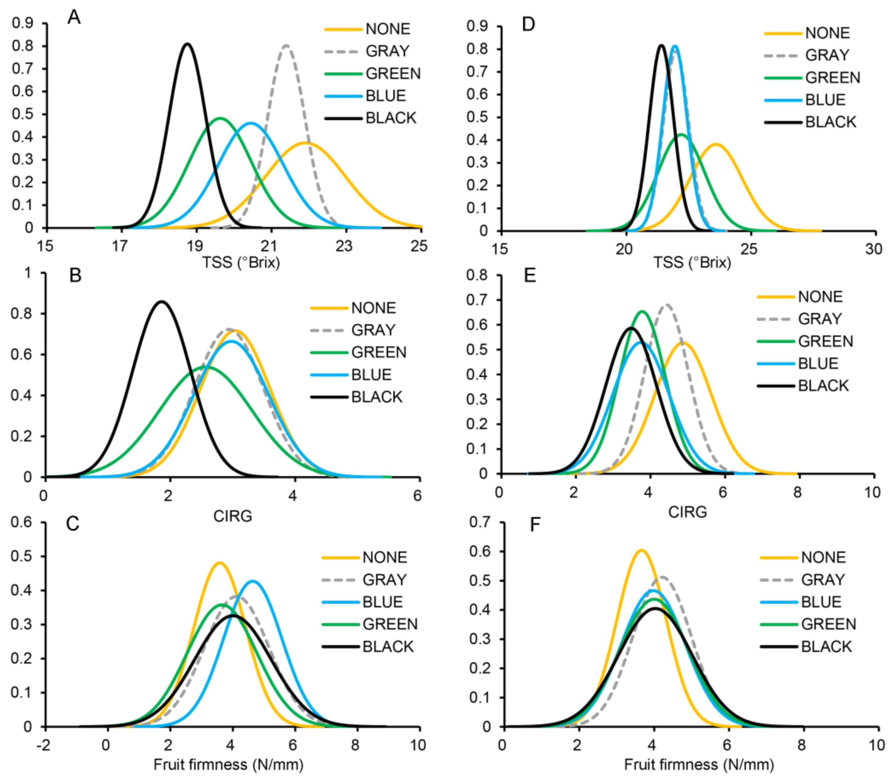 Plants 11 01227 g003 550