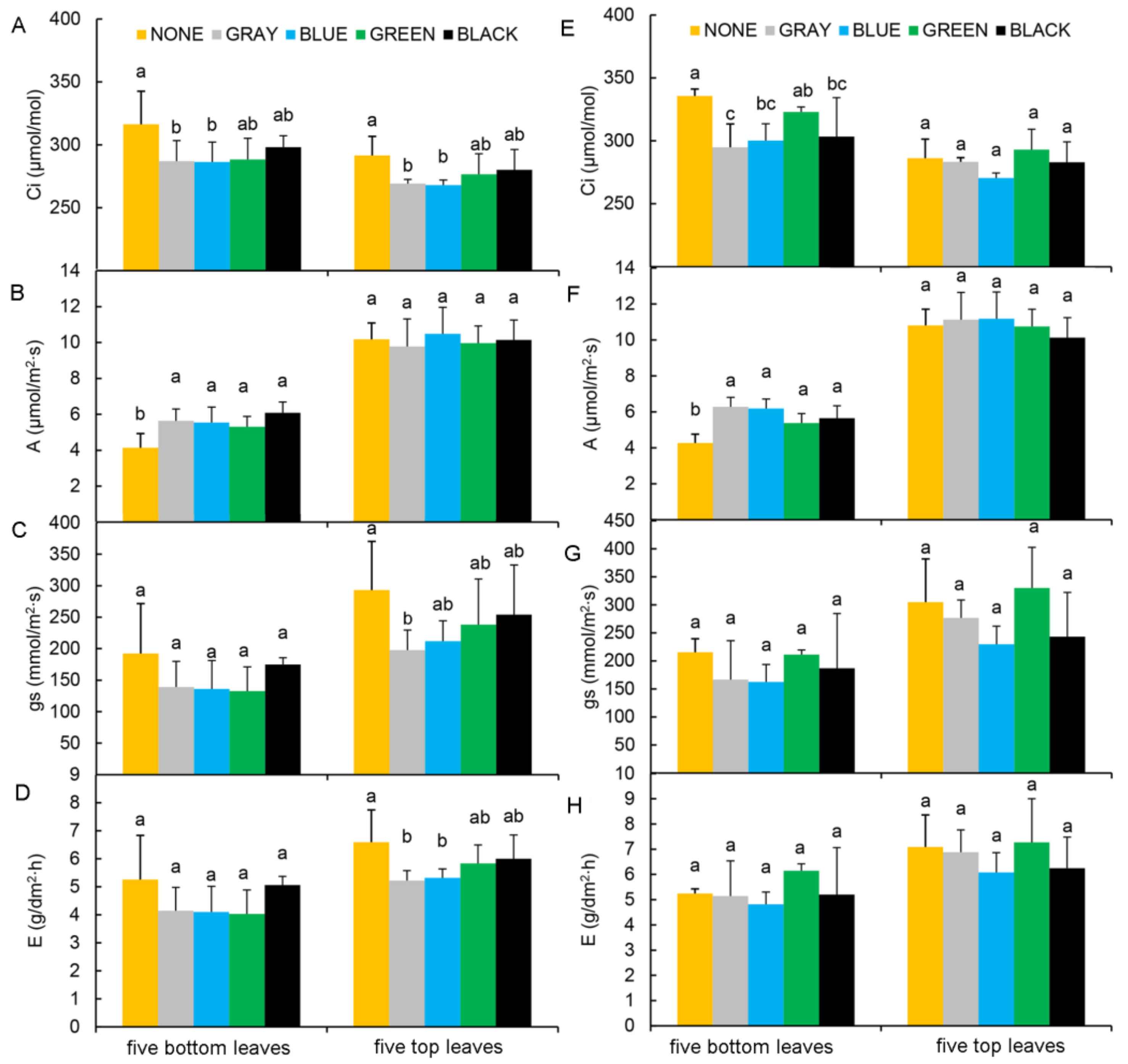 Plants 11 01227 g004 550