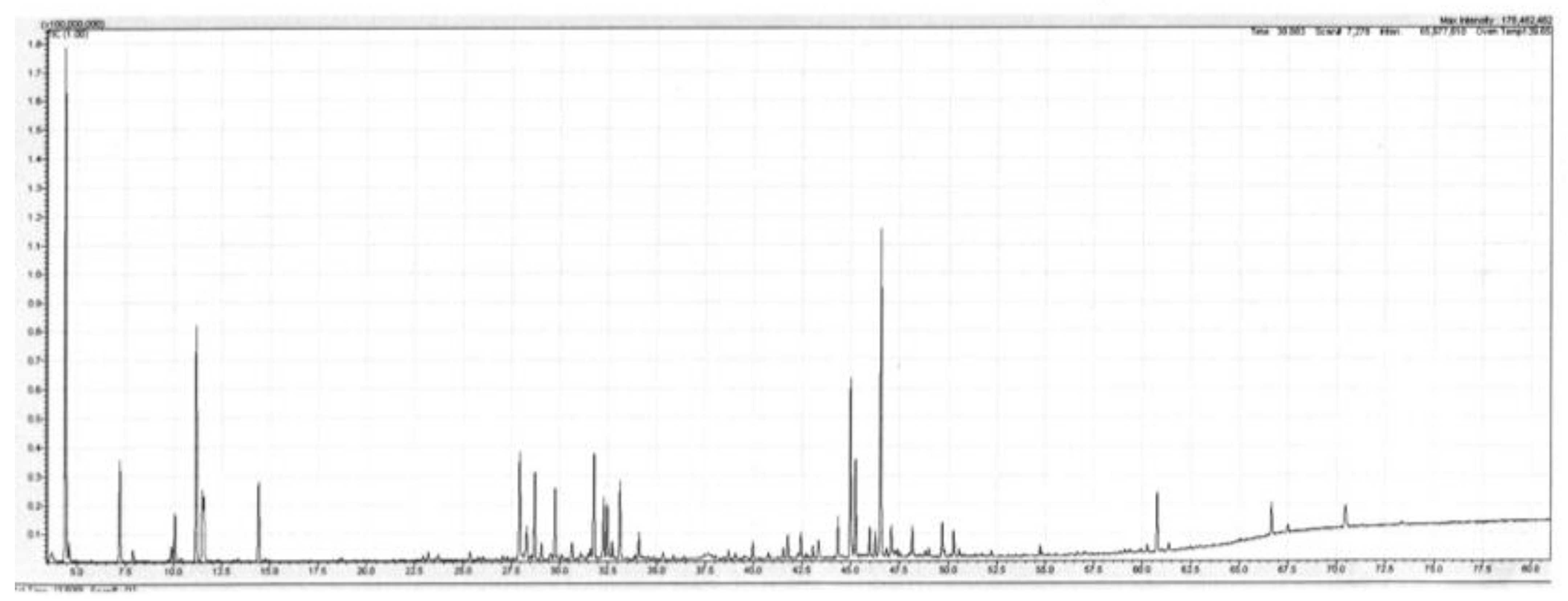 Plants 11 01231 g001