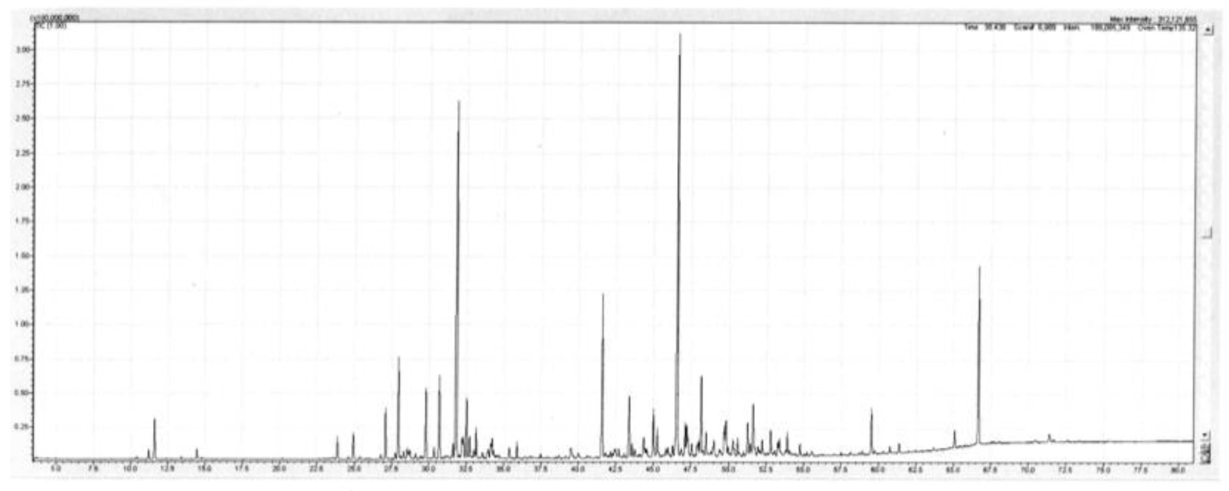 Plants 11 01231 g002