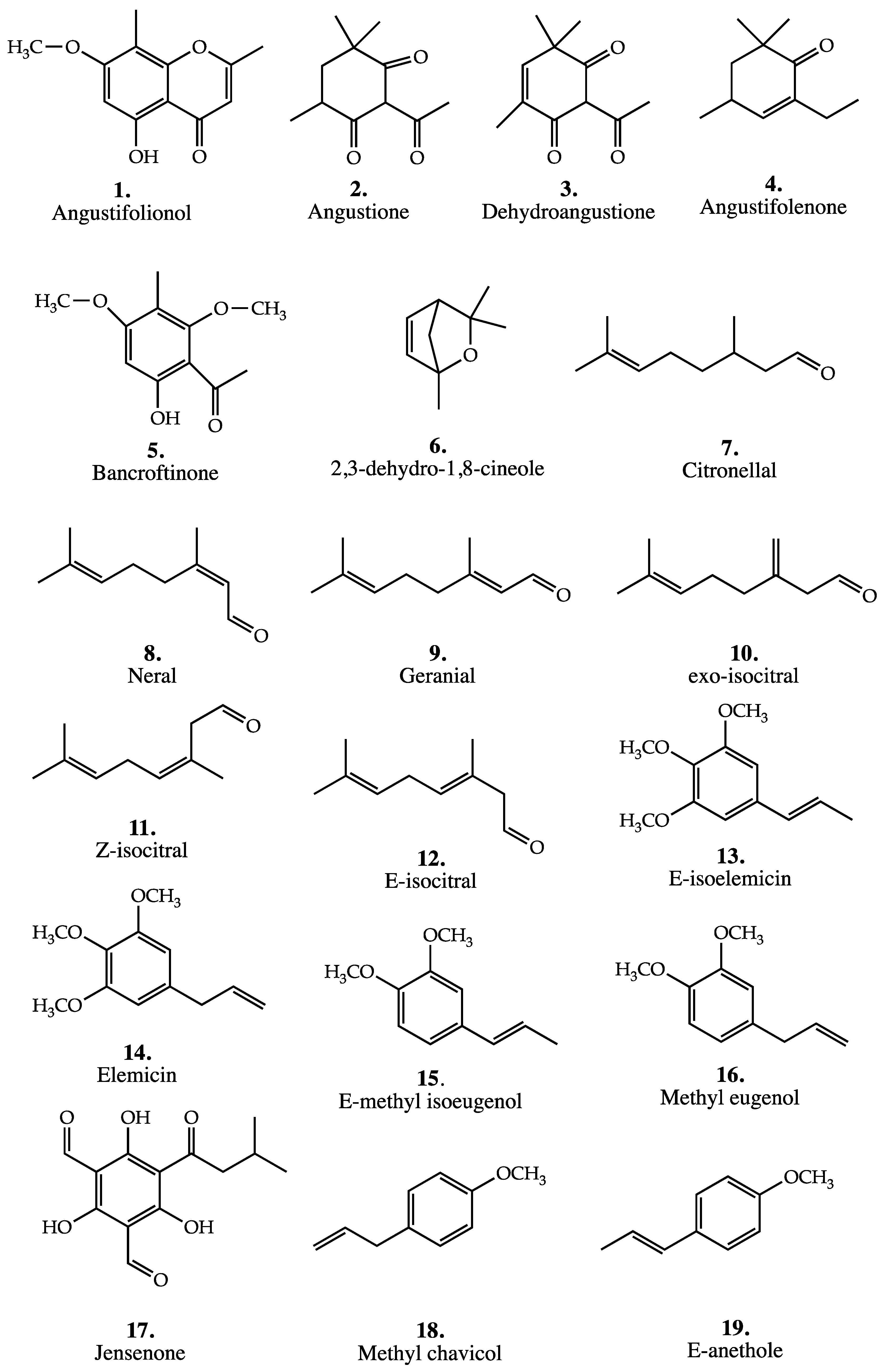 Plants 11 01231 g003