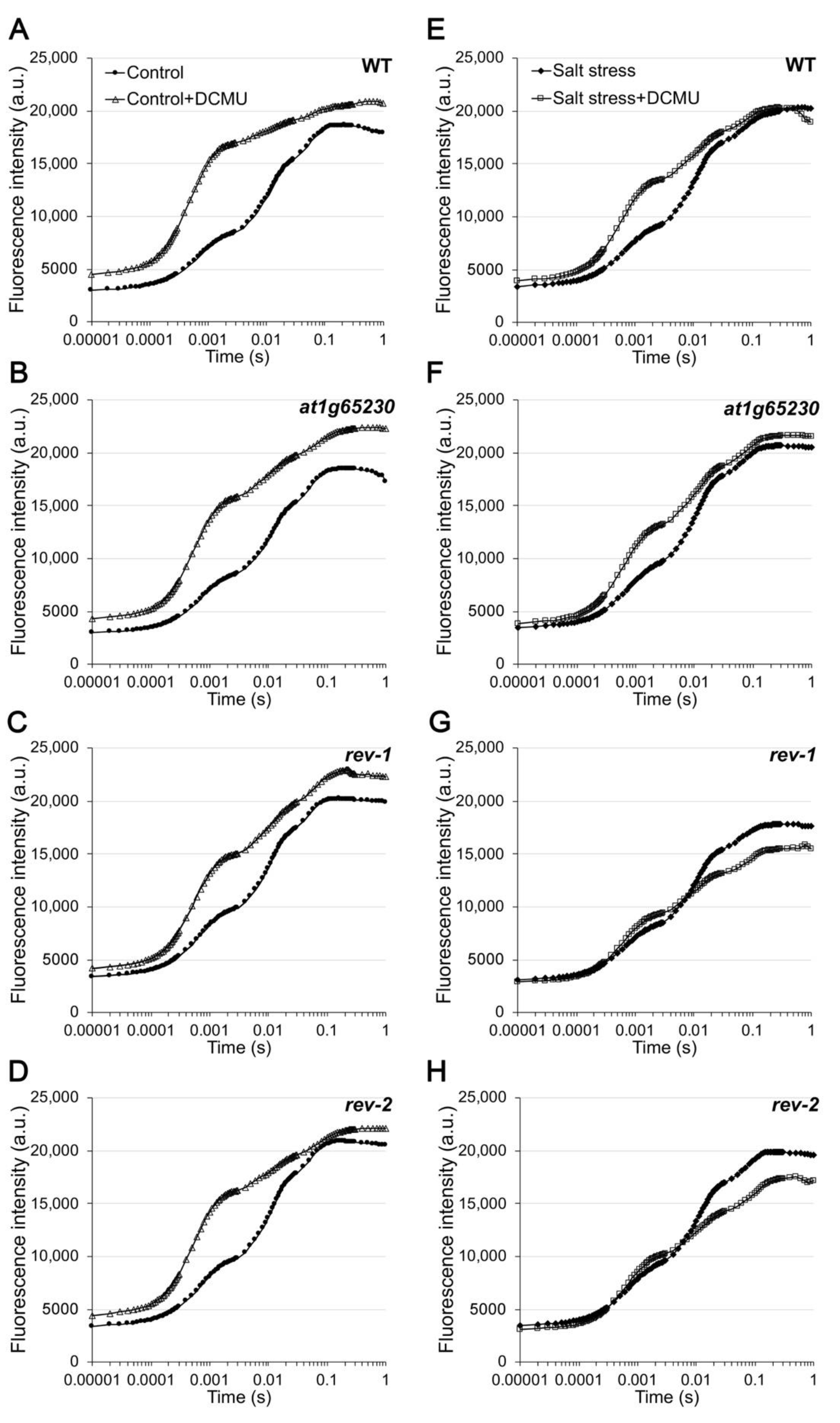 Plants 11 01233 g005 550