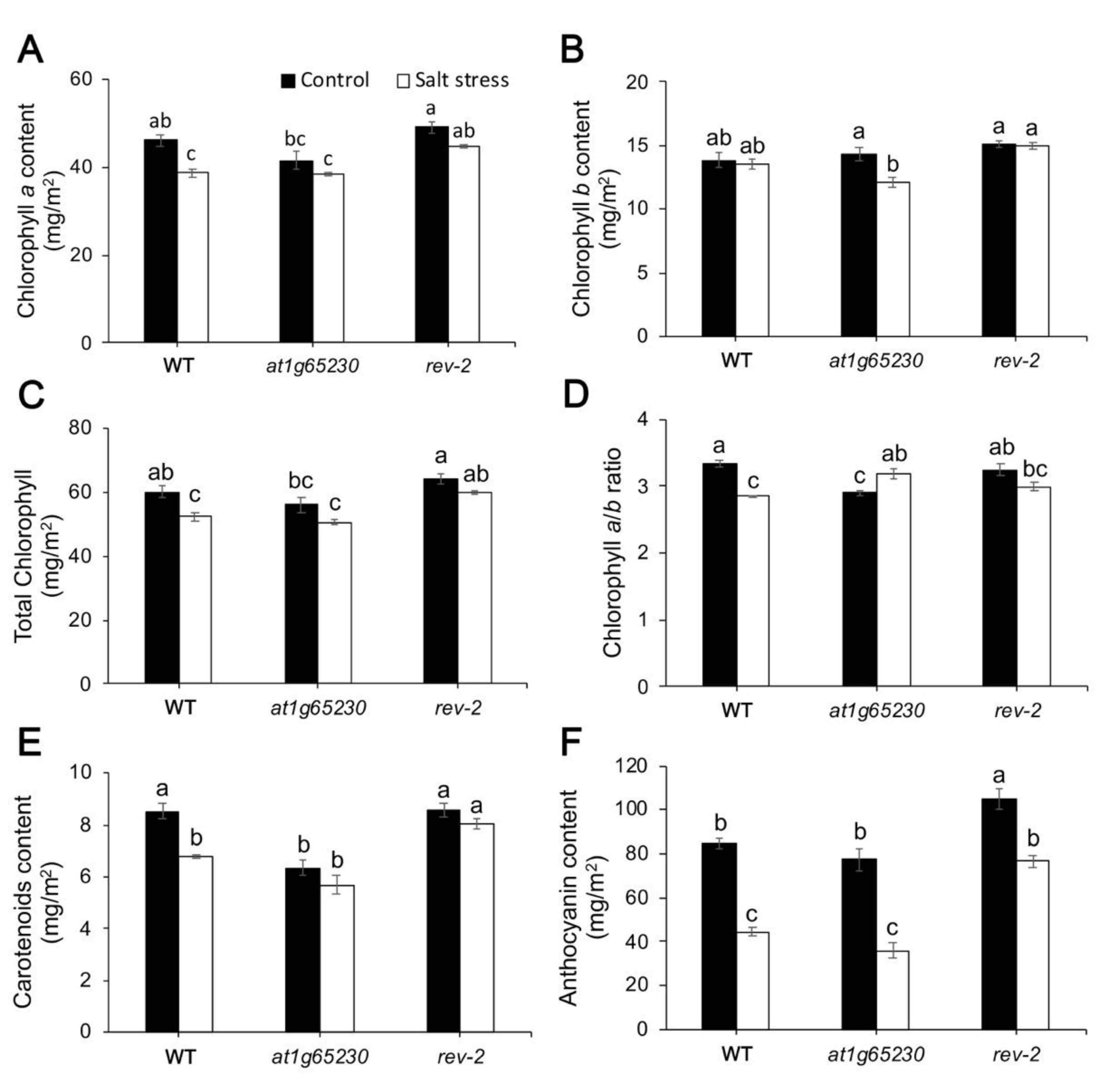 Plants 11 01233 g007 550