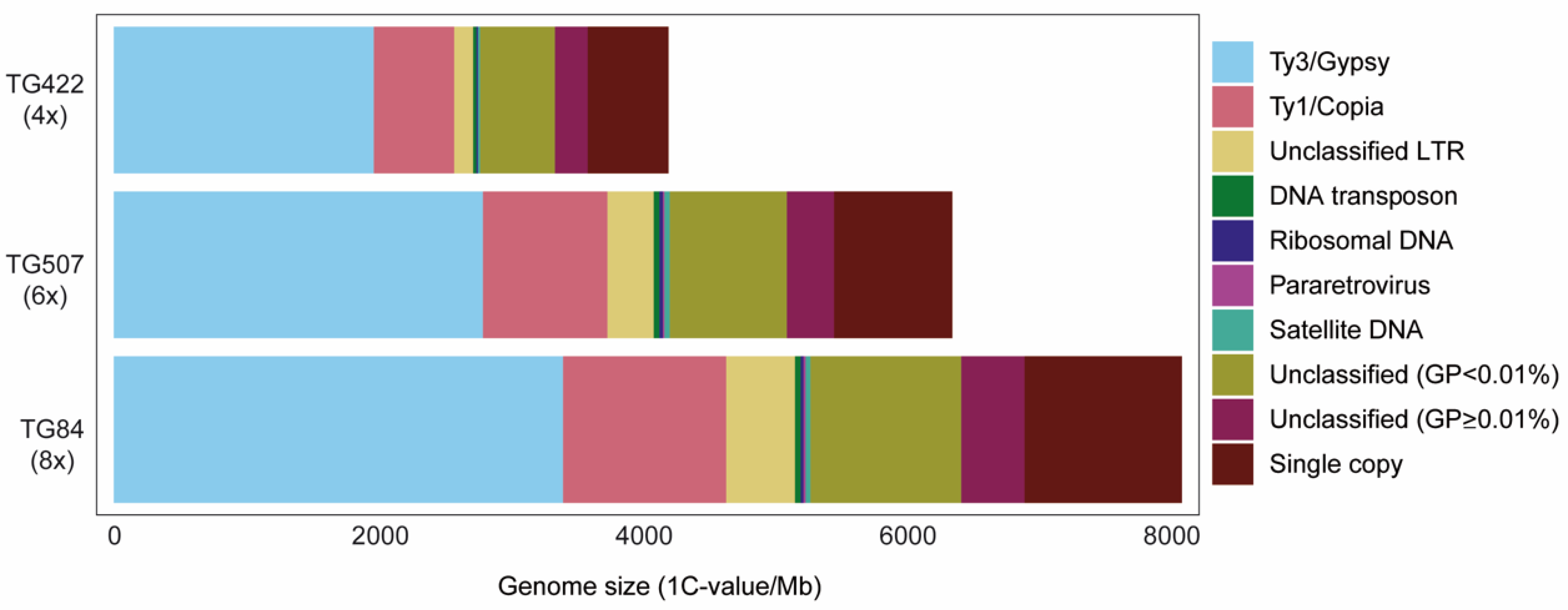 Plants 11 01235 g003 550