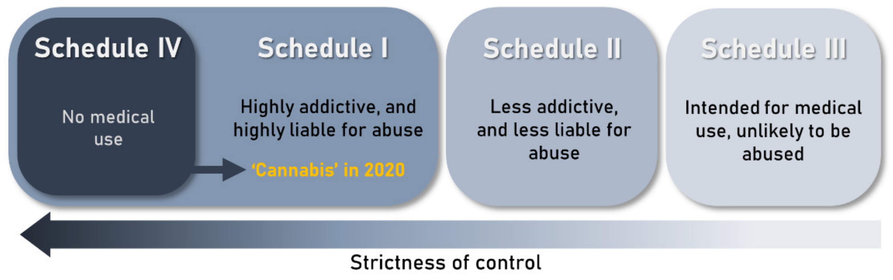 Plants 11 01236 g006 550