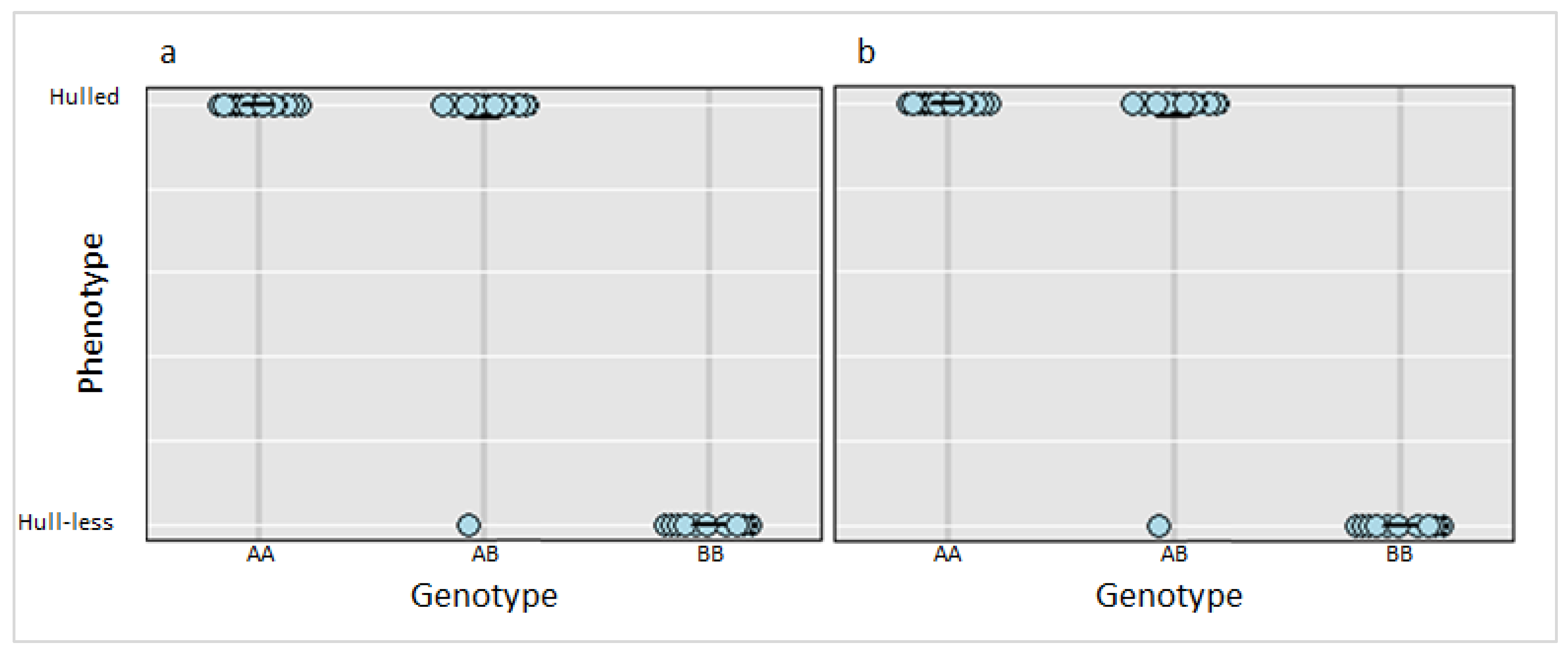 Plants 11 01238 g003 Plants 11 01238 g003