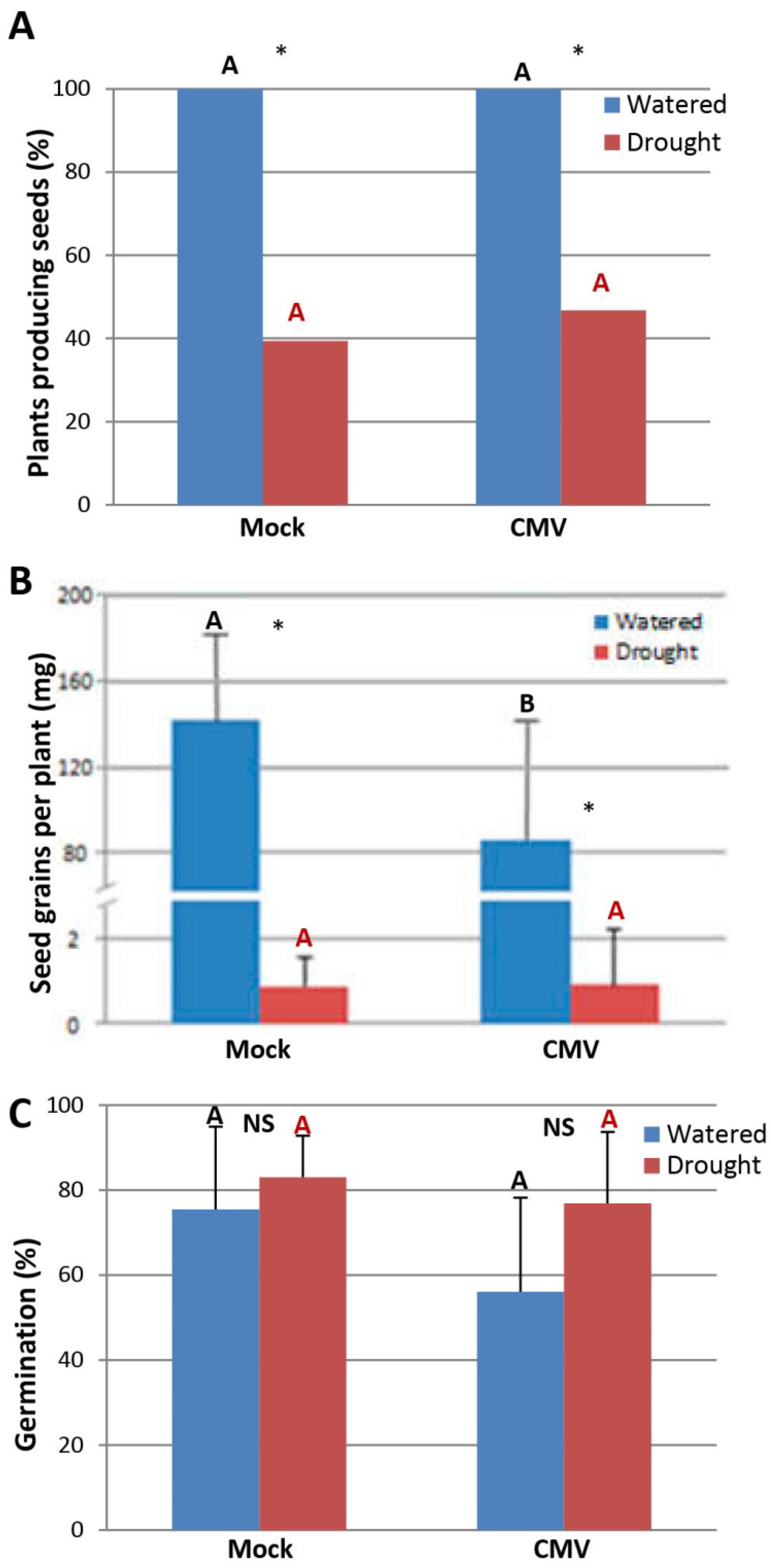 Plants 11 01240 g004