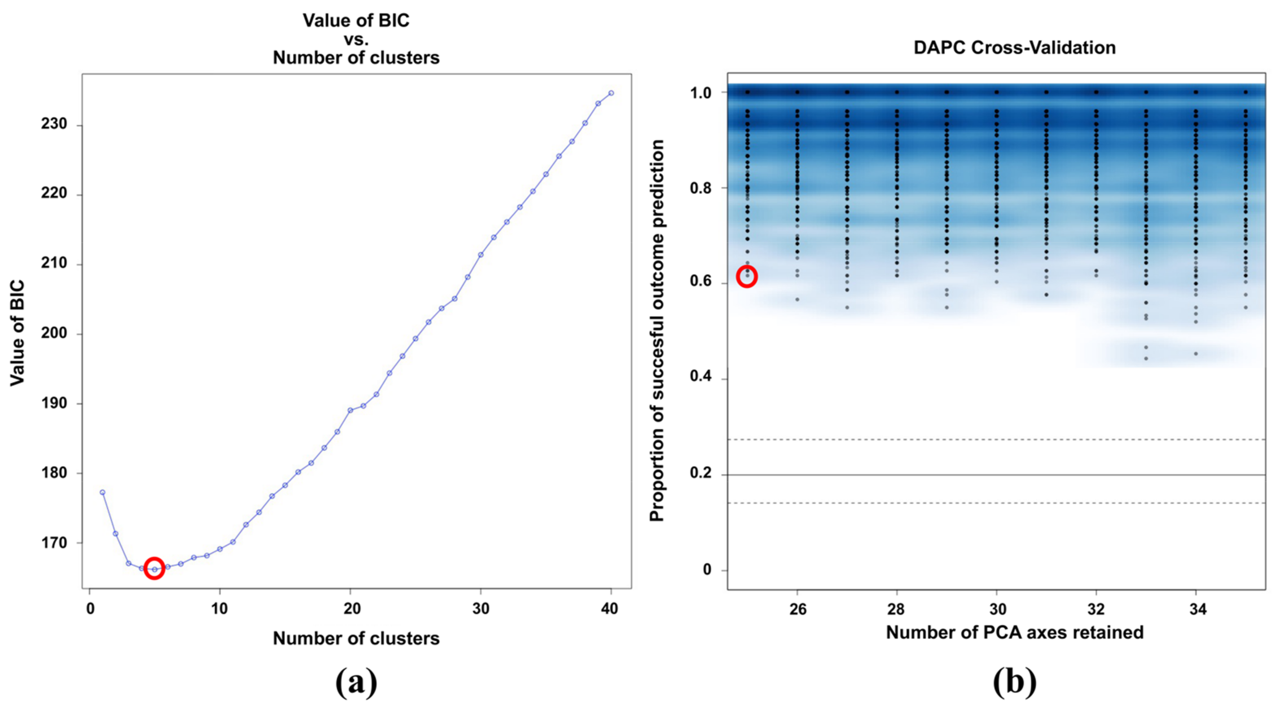 Plants 11 01241 g002