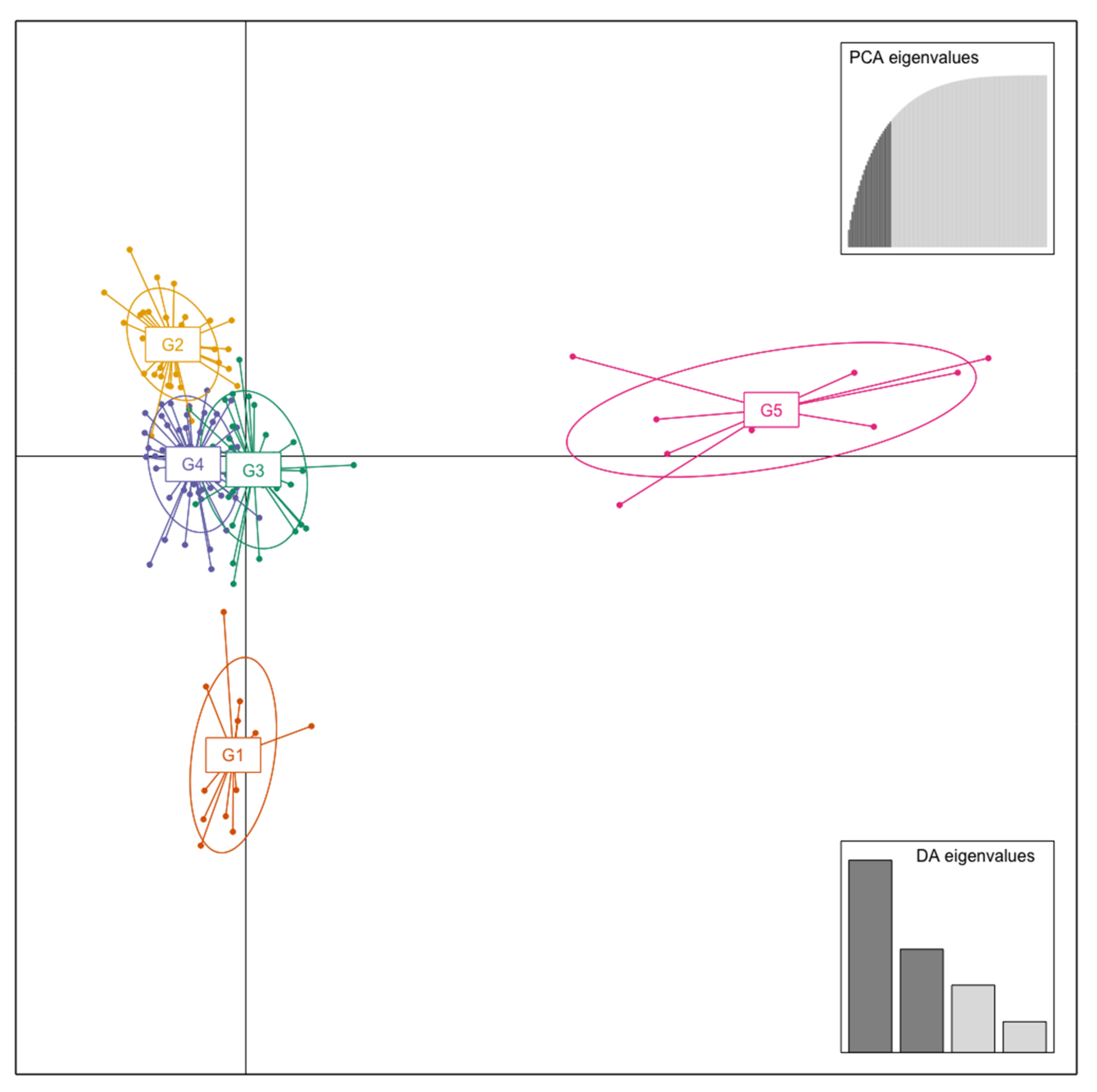 Plants 11 01241 g003