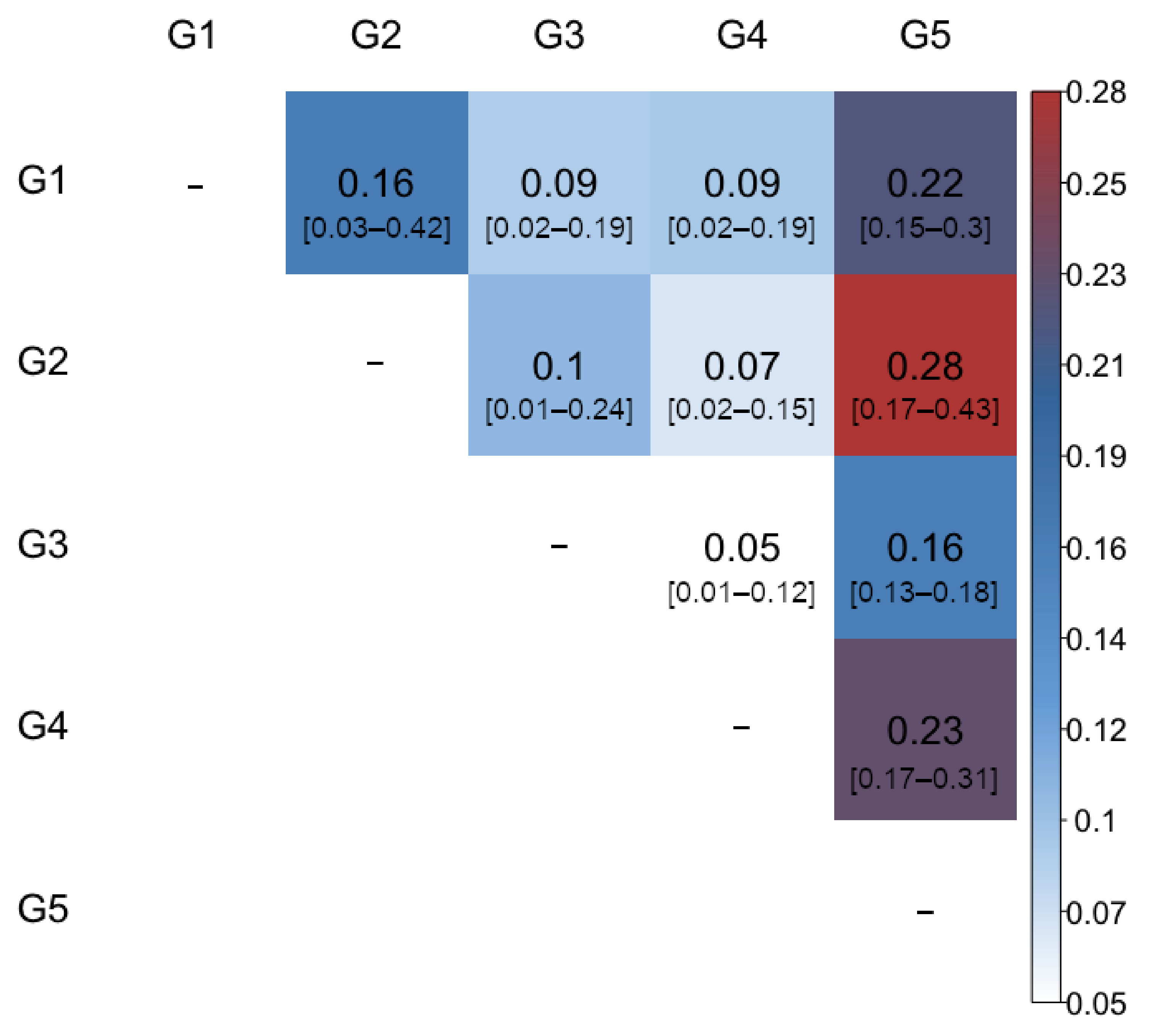 Plants 11 01241 g004