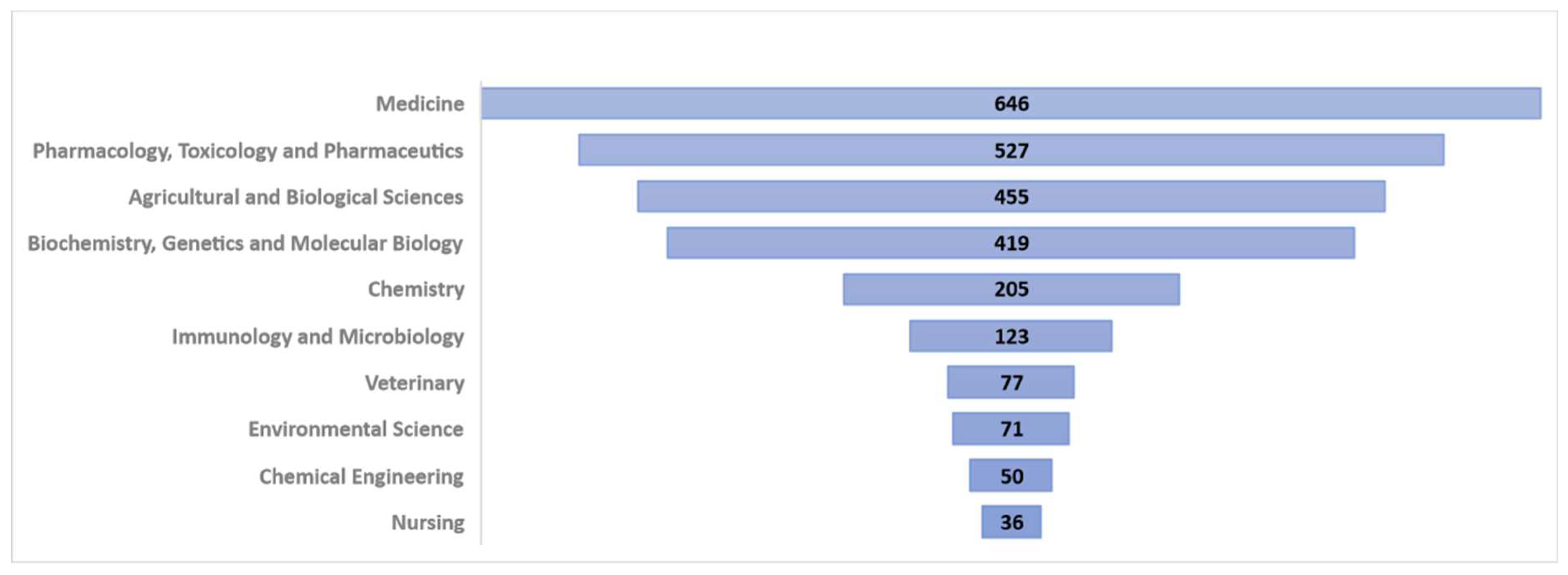 Plants 11 01244 g002 Plants 11 01244 g002
