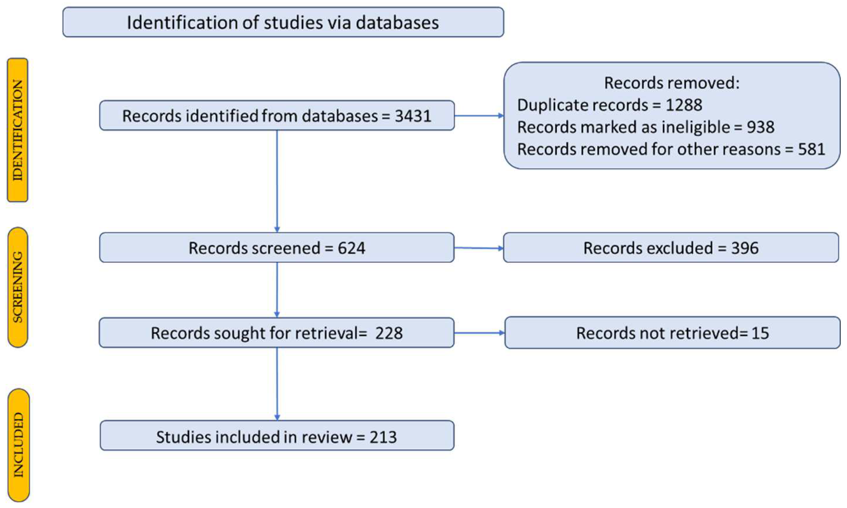 Plants 11 01244 g003 Plants 11 01244 g003