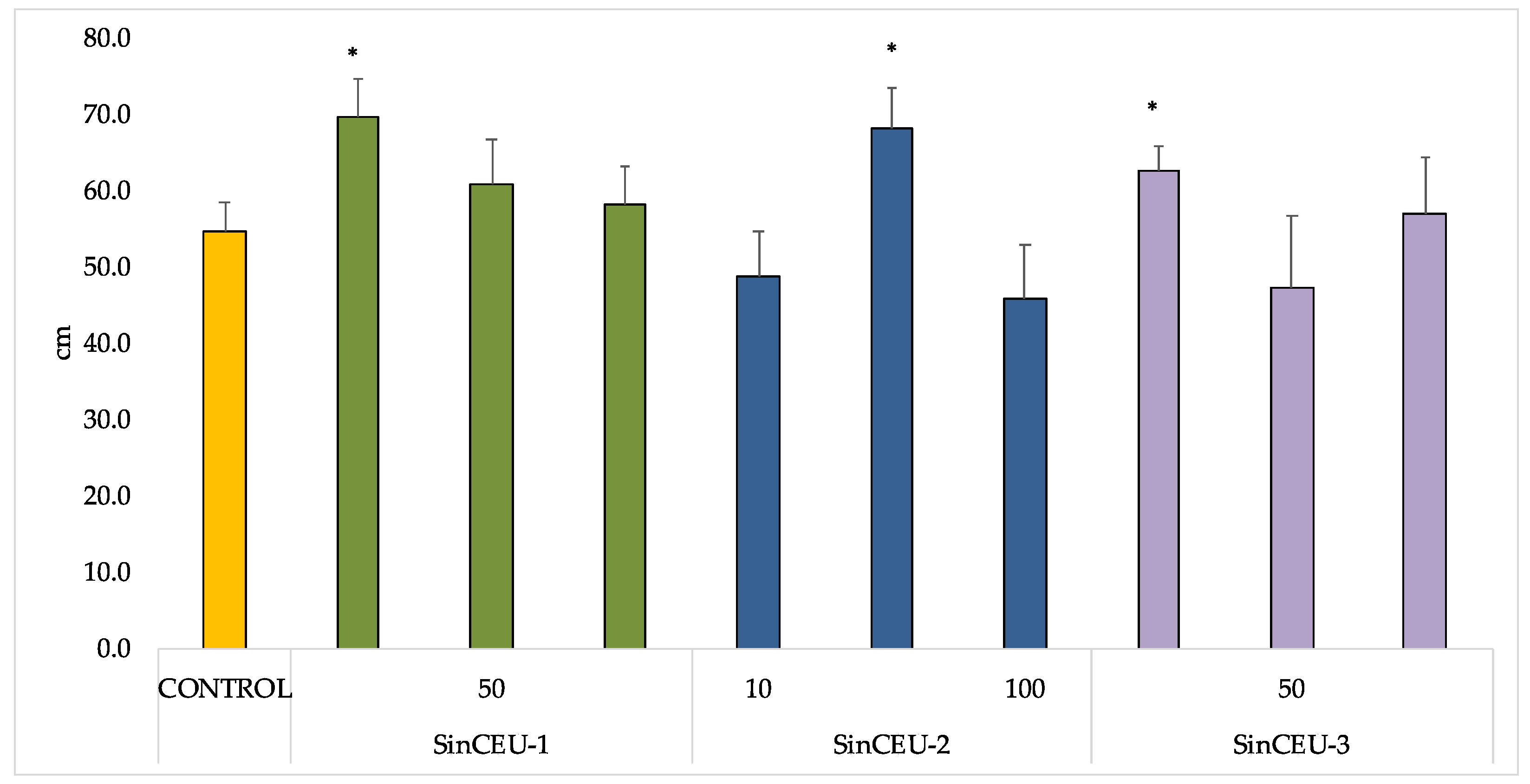 Plants 11 01246 g001 Plants 11 01246 g001
