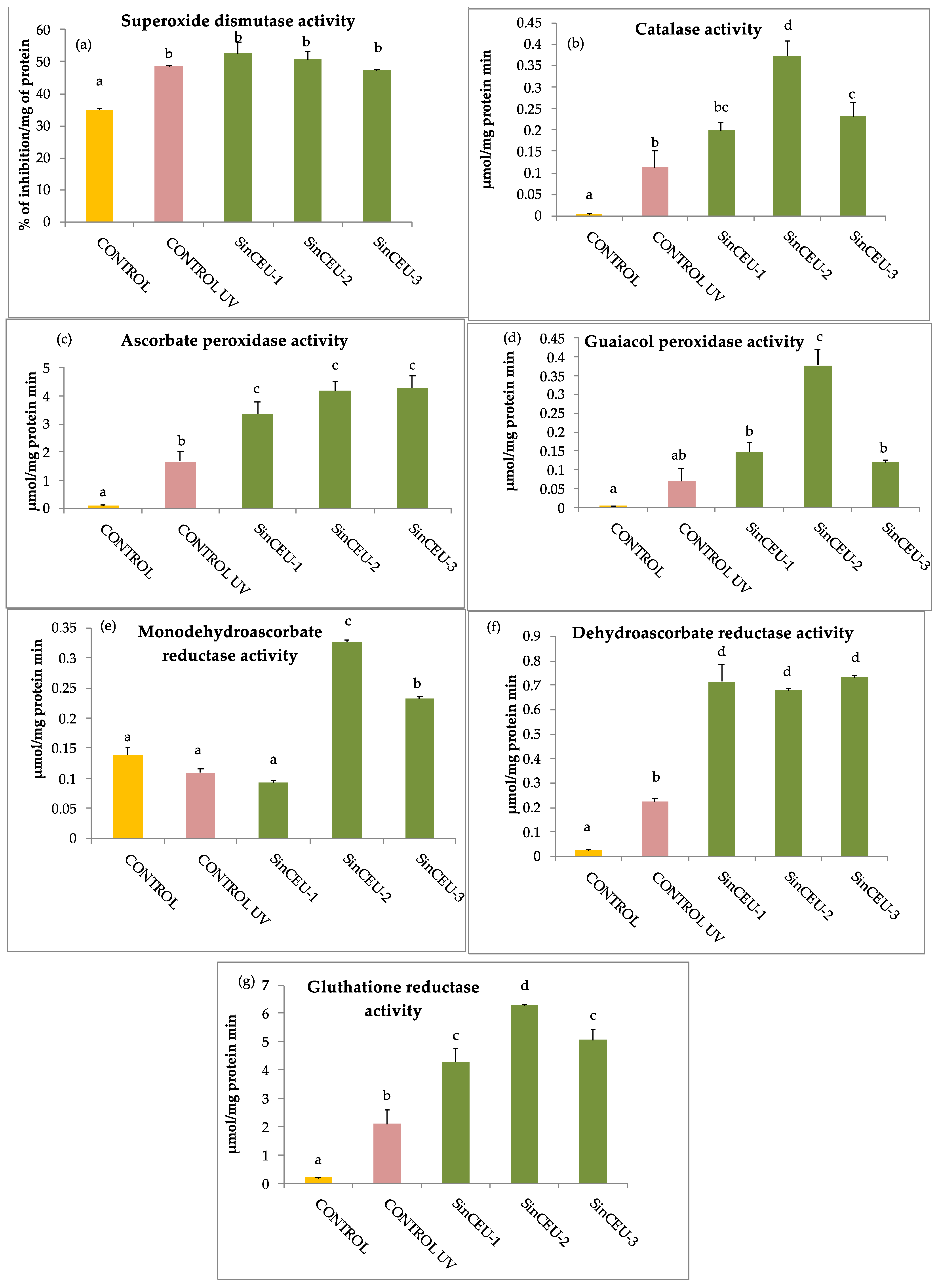 Plants 11 01246 g004 Plants 11 01246 g004