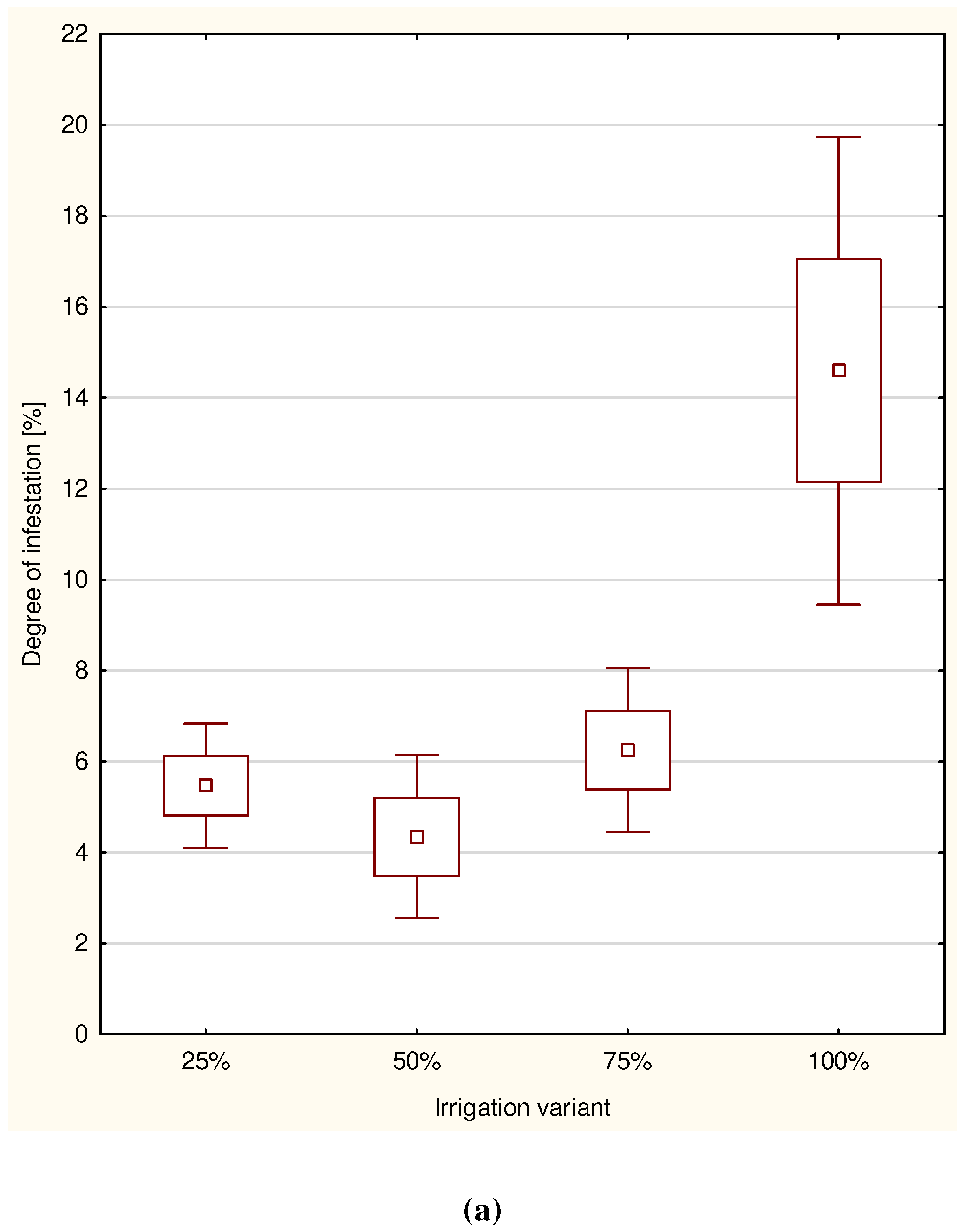 Plants 11 01248 g001a