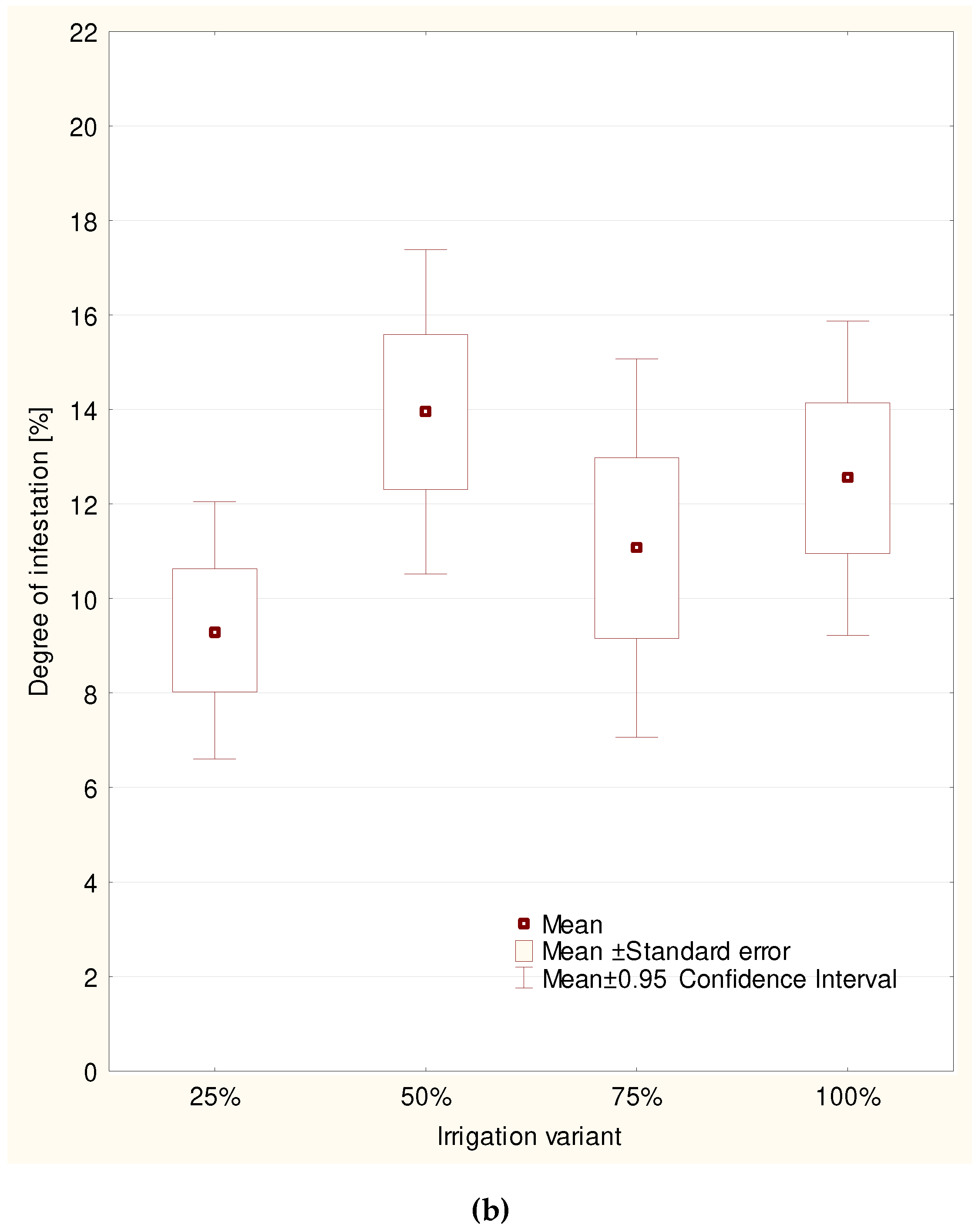 Plants 11 01248 g001b