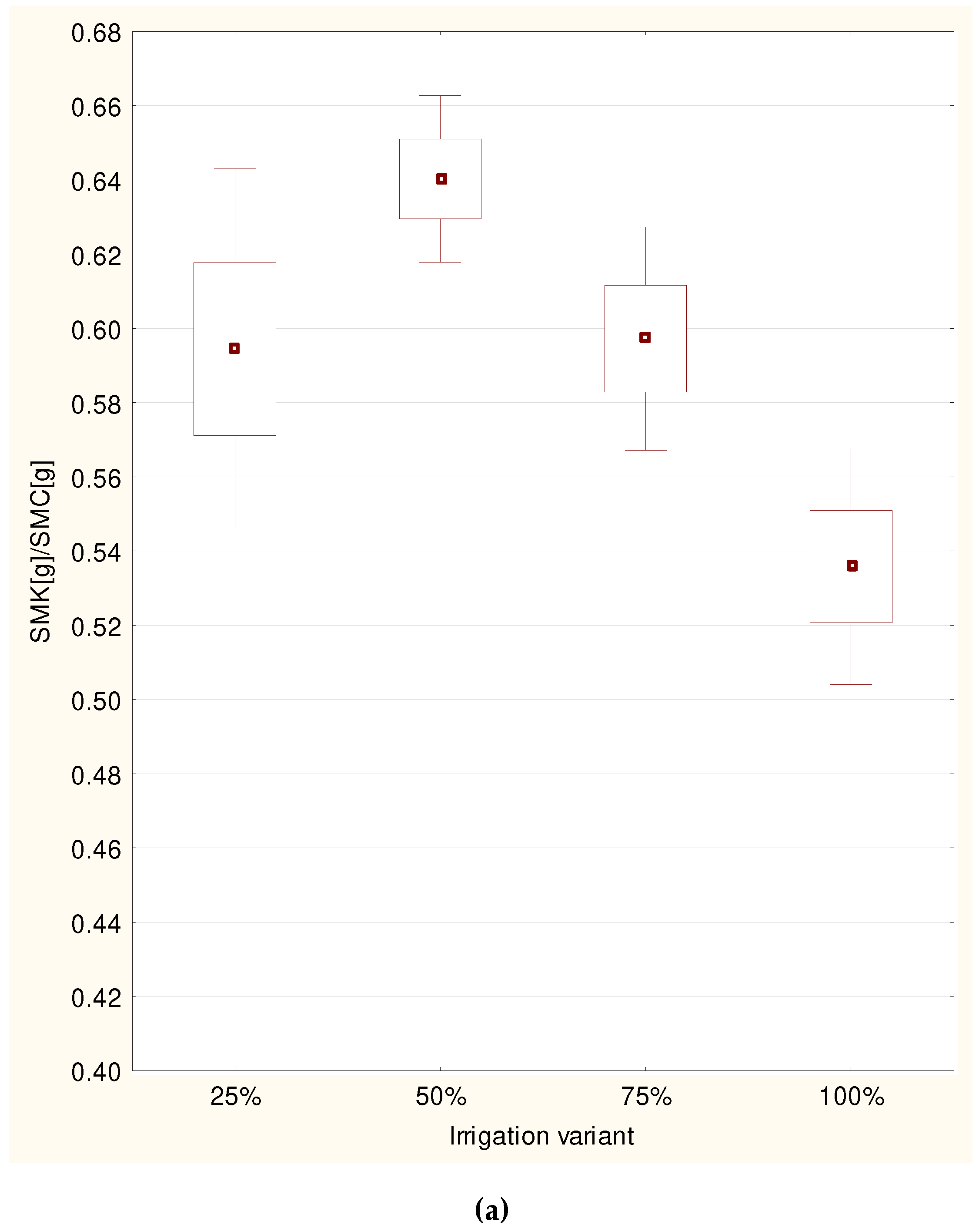 Plants 11 01248 g003a