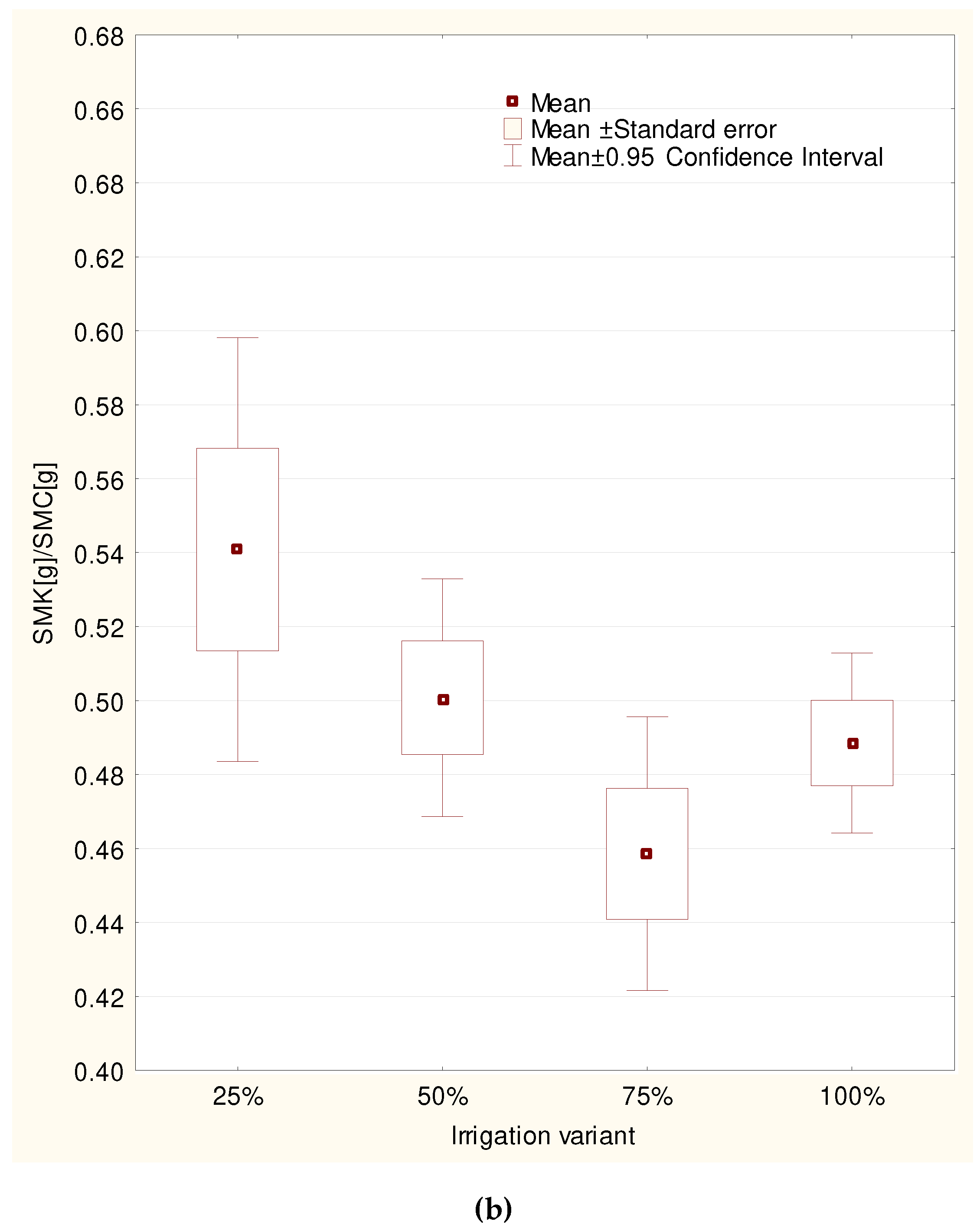 Plants 11 01248 g003b