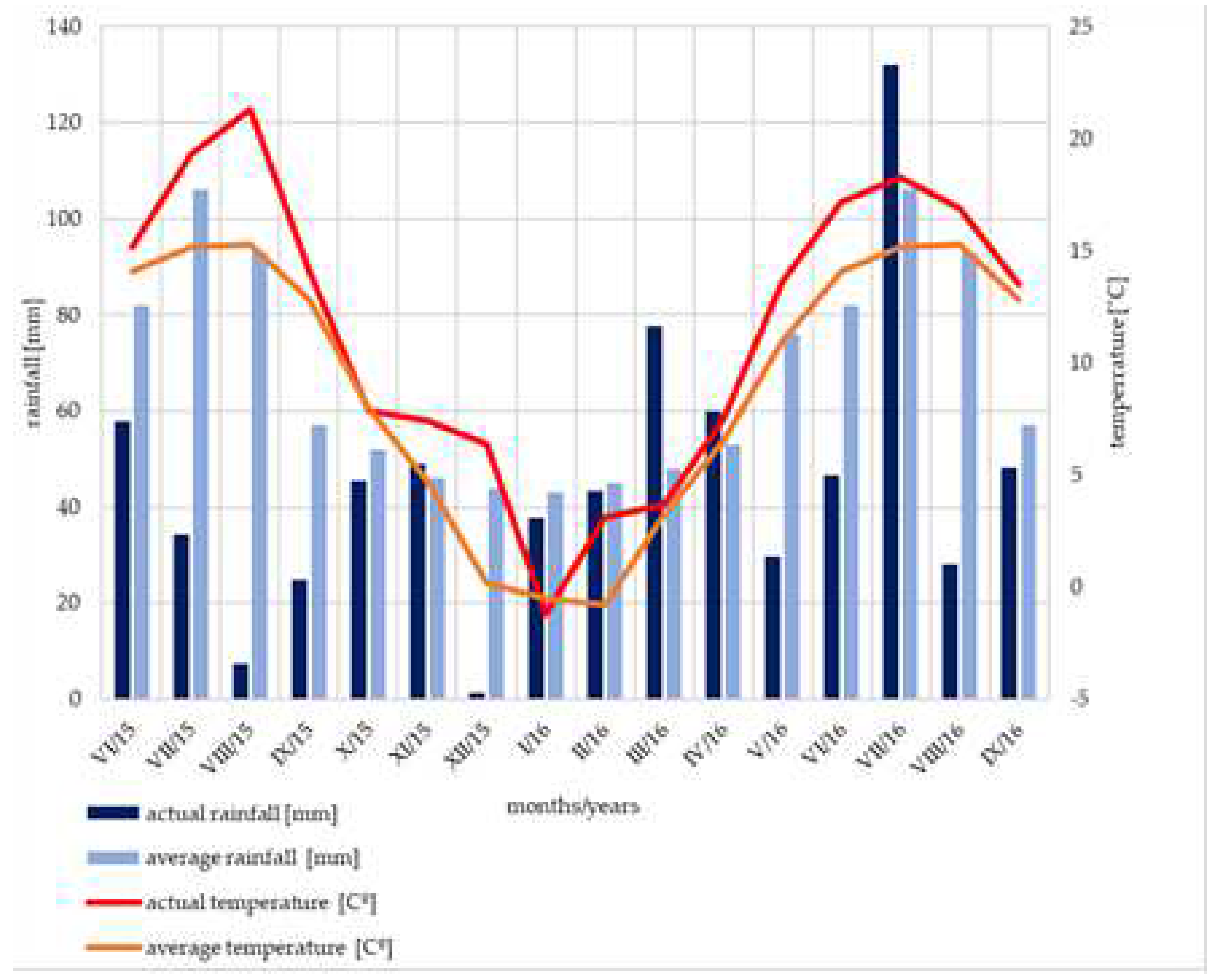Plants 11 01248 g005