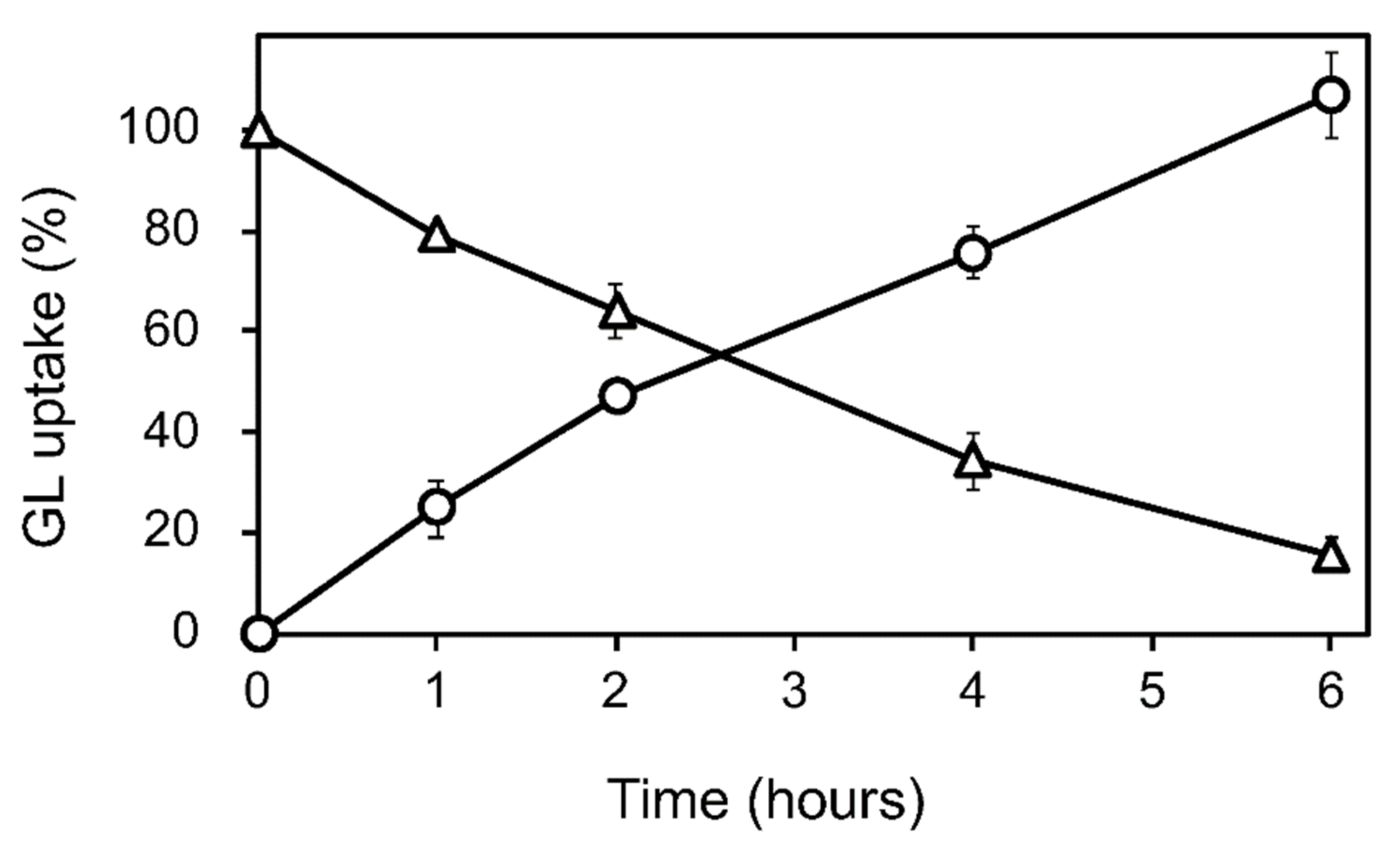 Plants 11 01250 g002