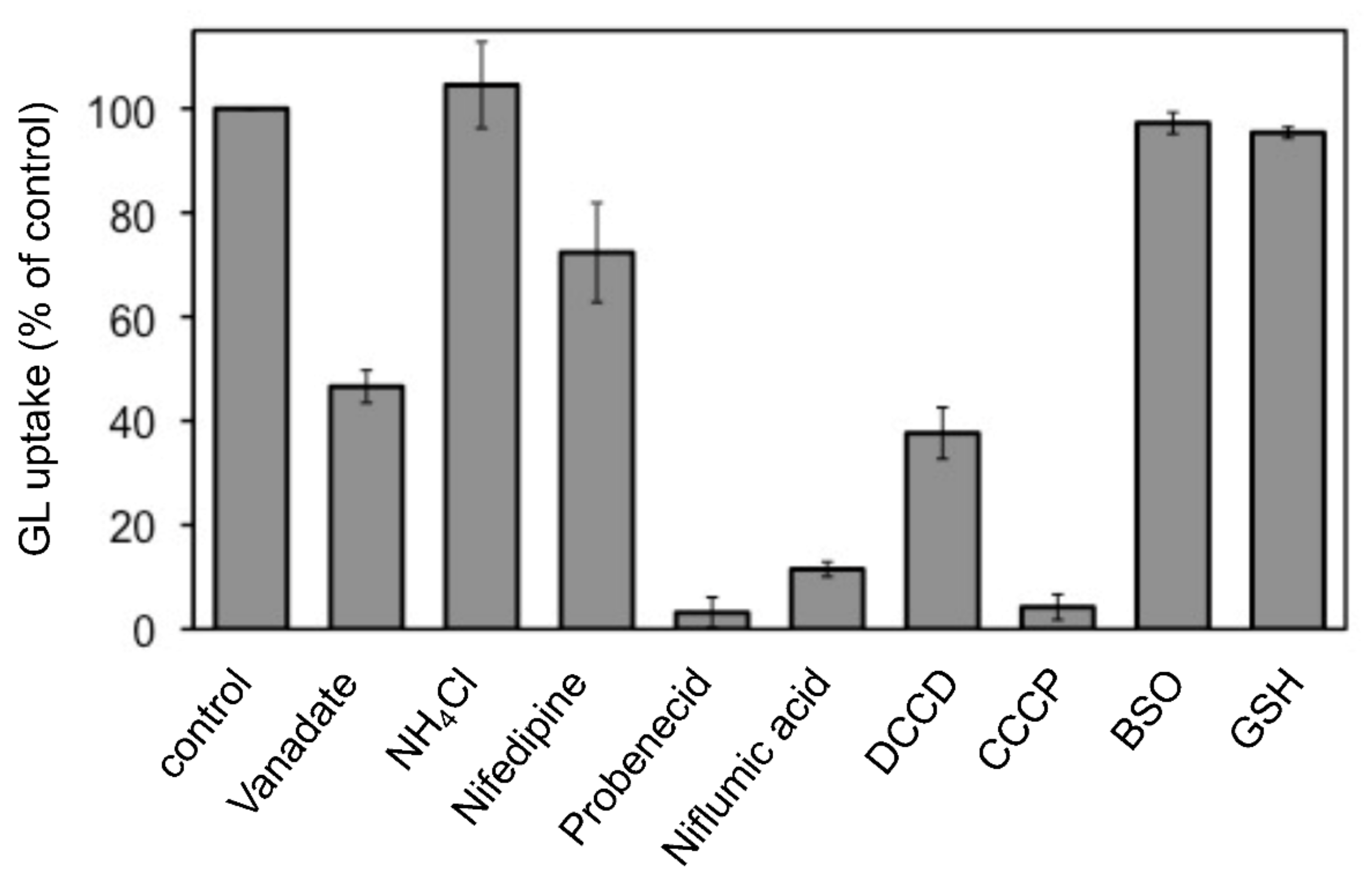 Plants 11 01250 g003