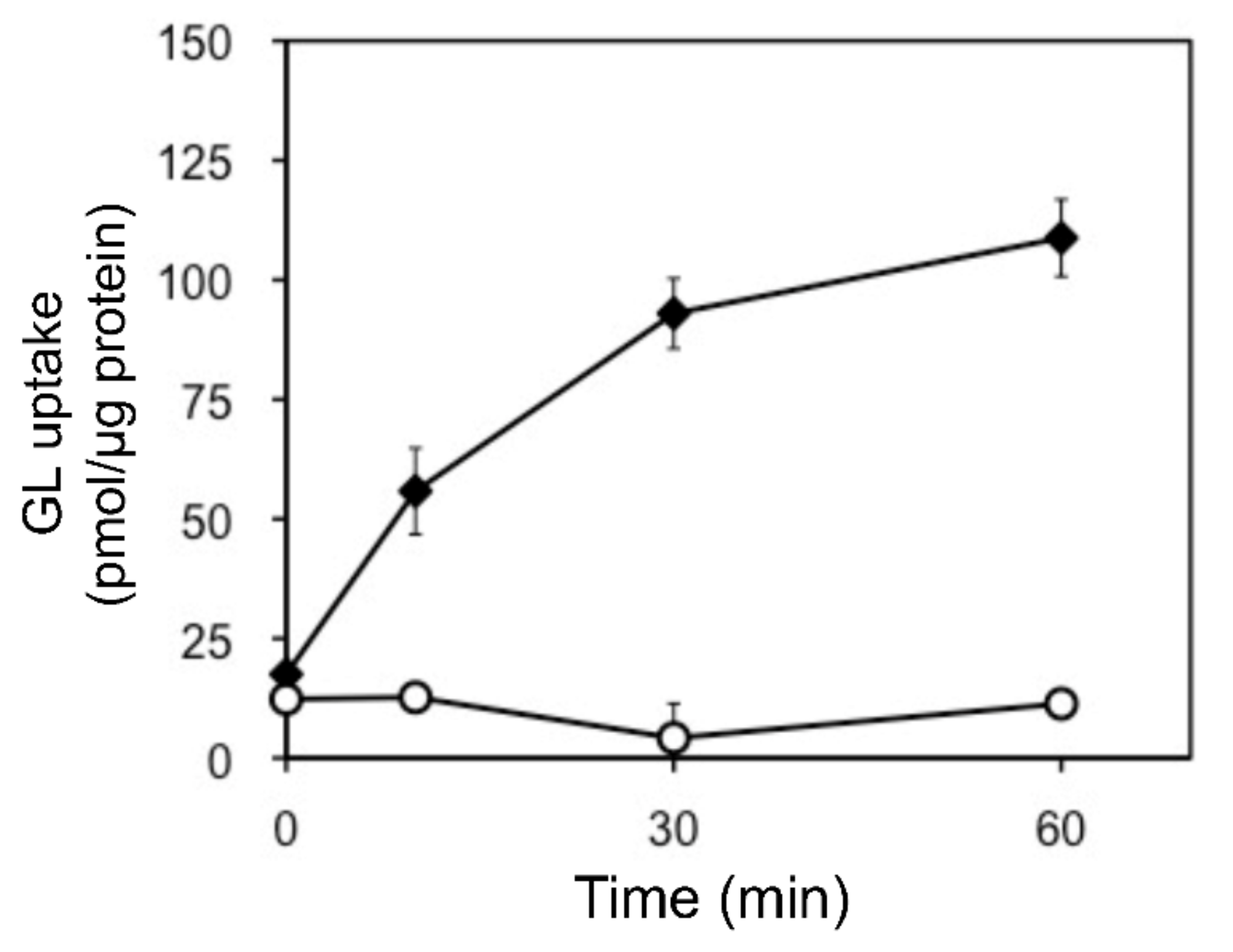 Plants 11 01250 g007