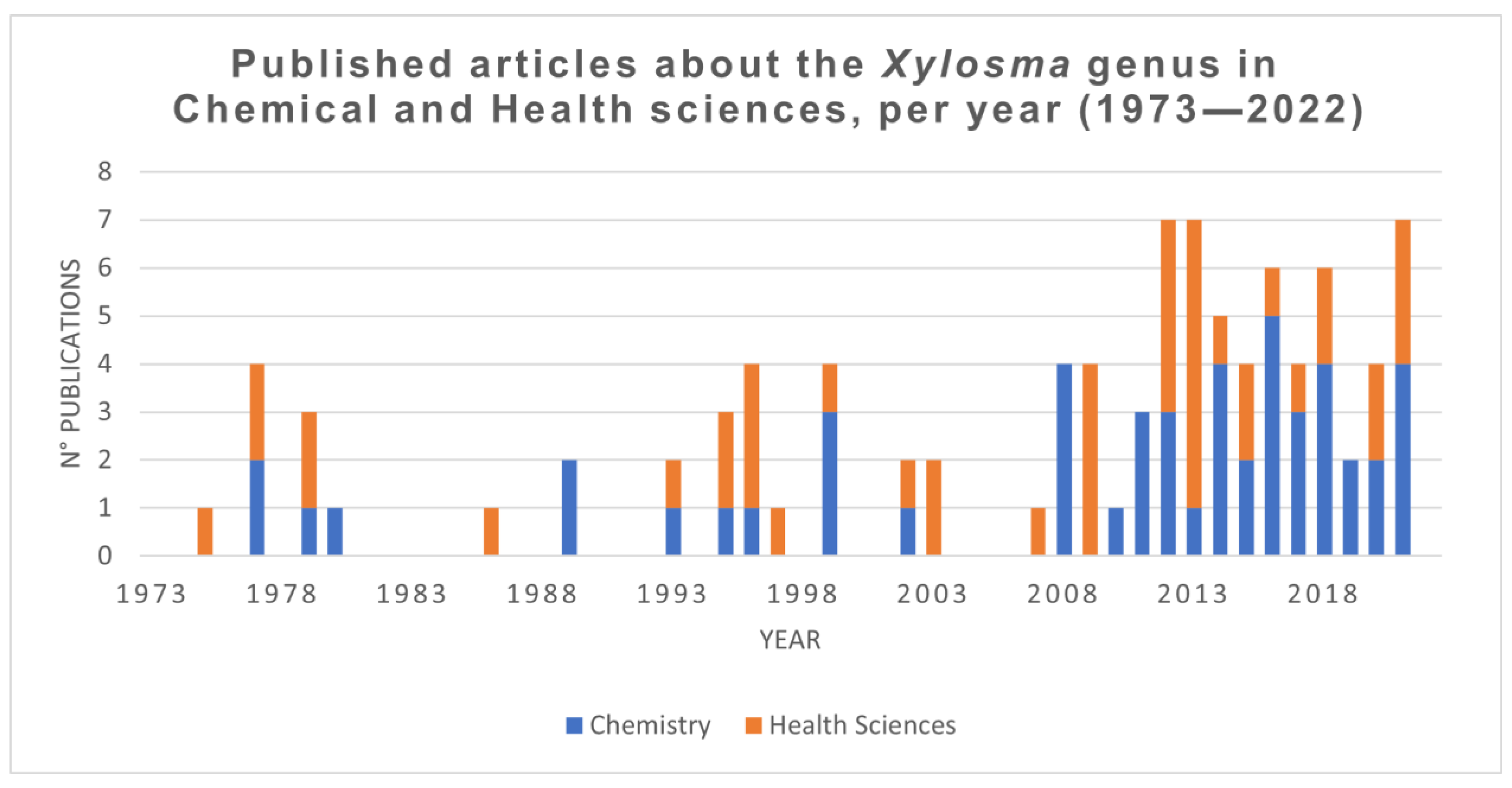 Plants 11 01252 g003