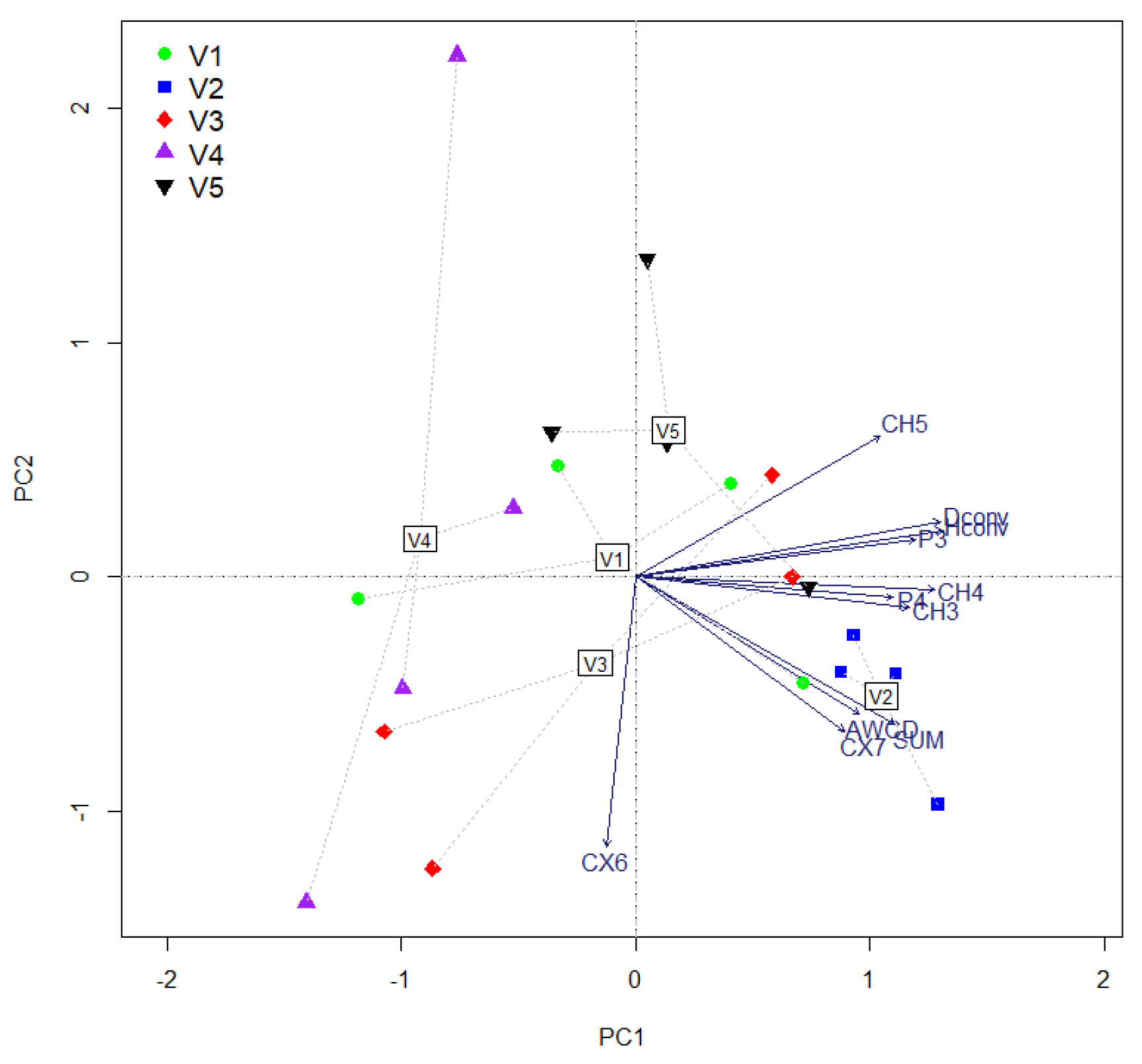 Plants 11 01253 g001