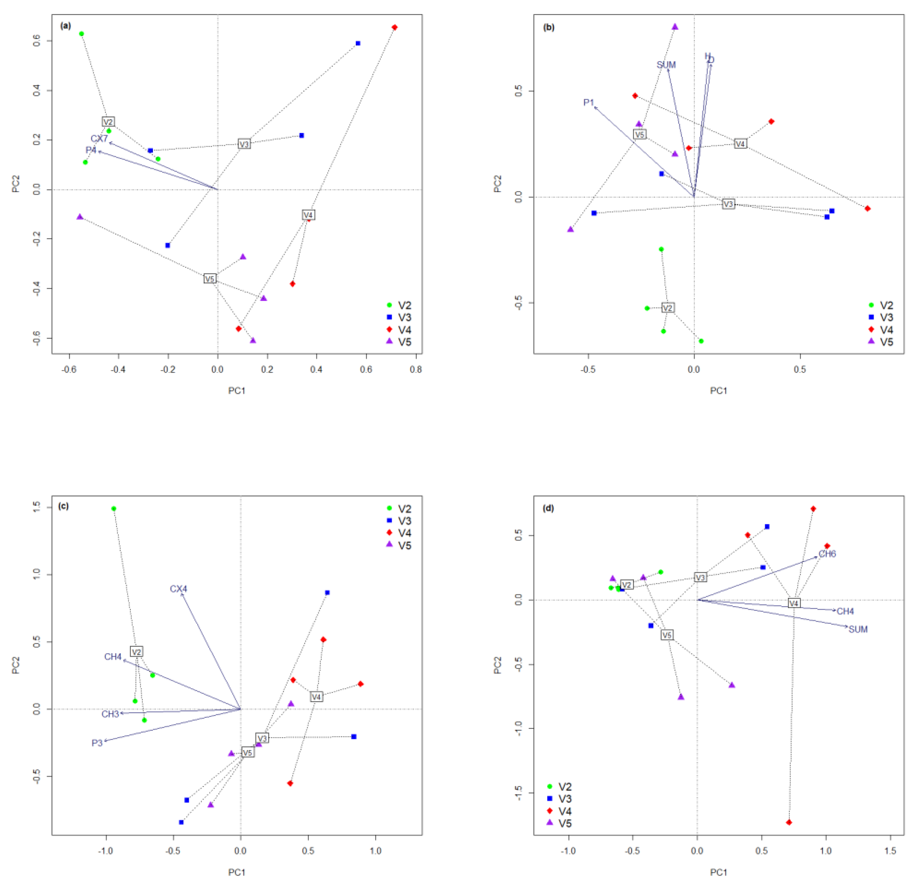 Plants 11 01253 g002