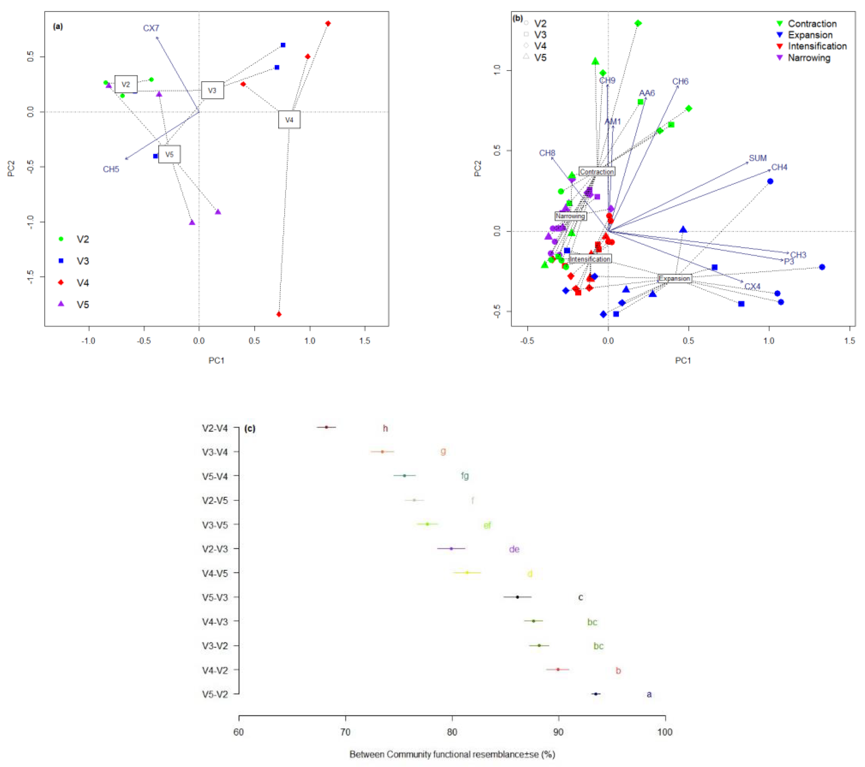 Plants 11 01253 g003