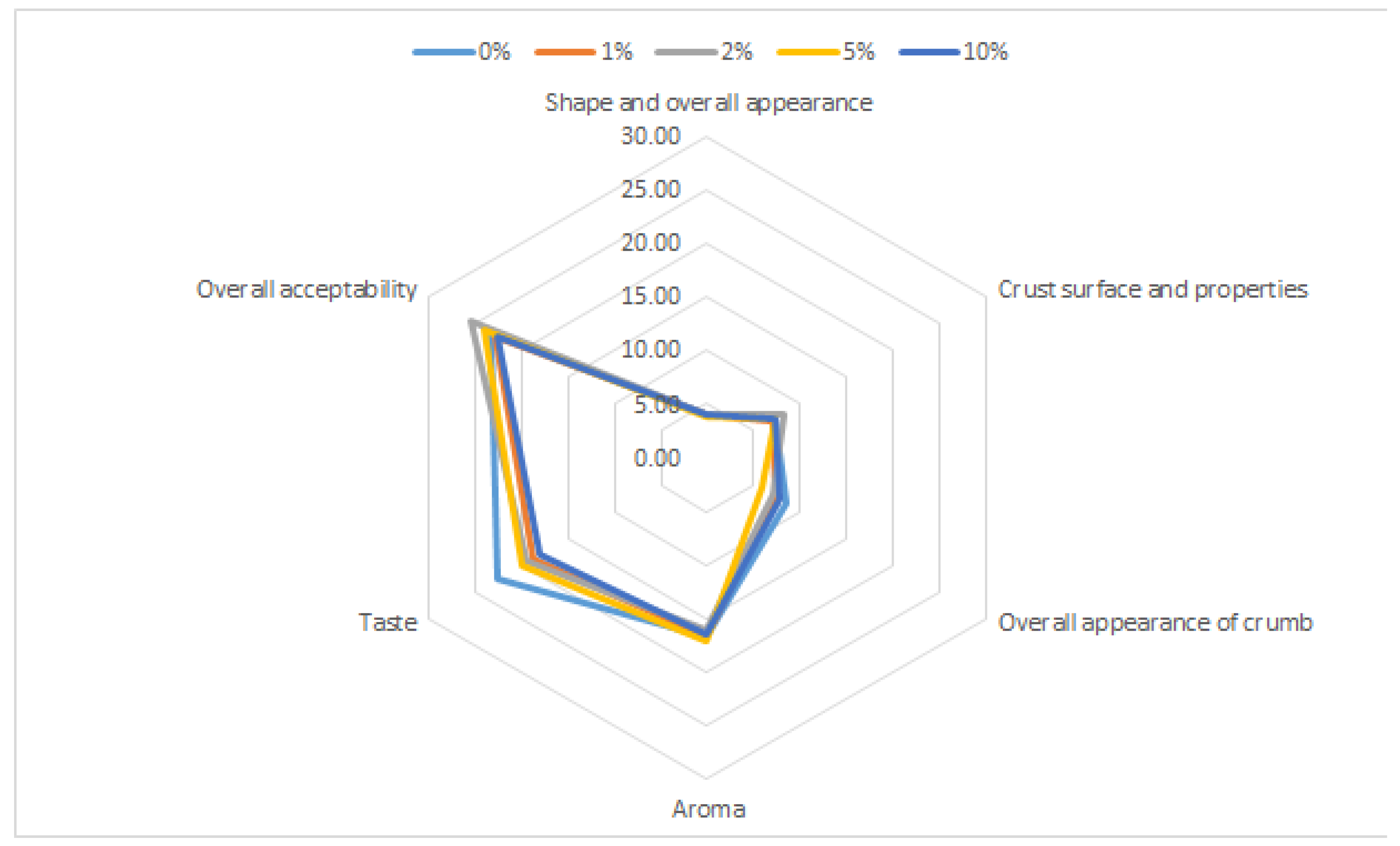 Plants 11 01256 g001