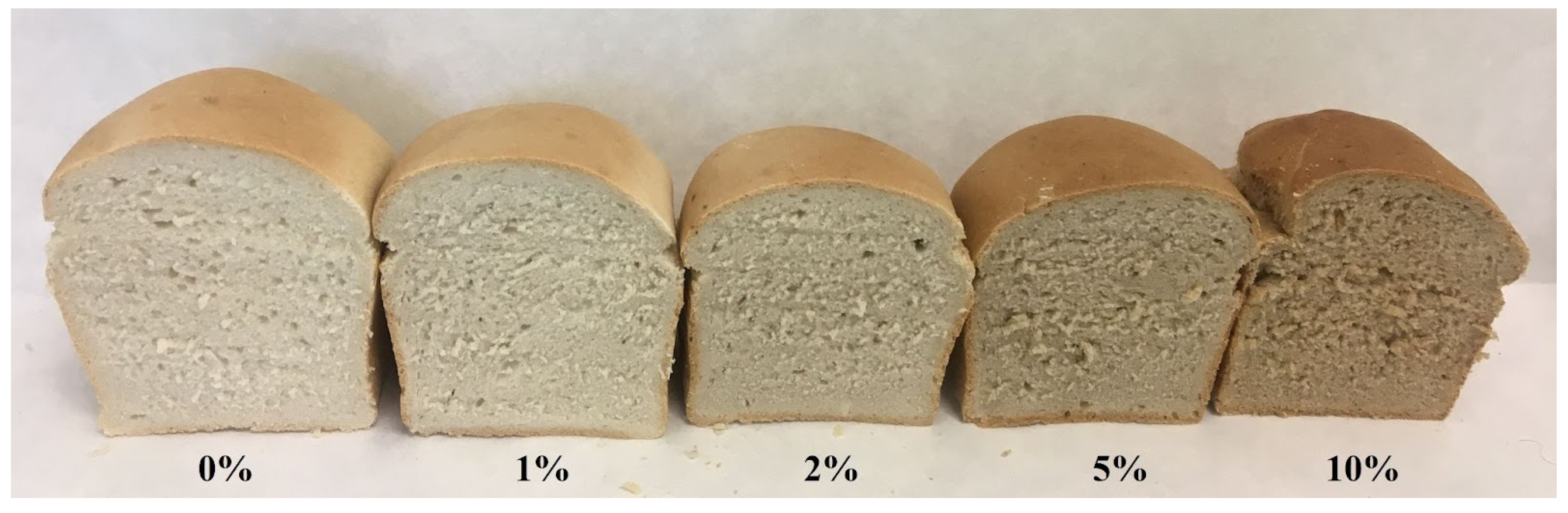 Plants 11 01256 g002