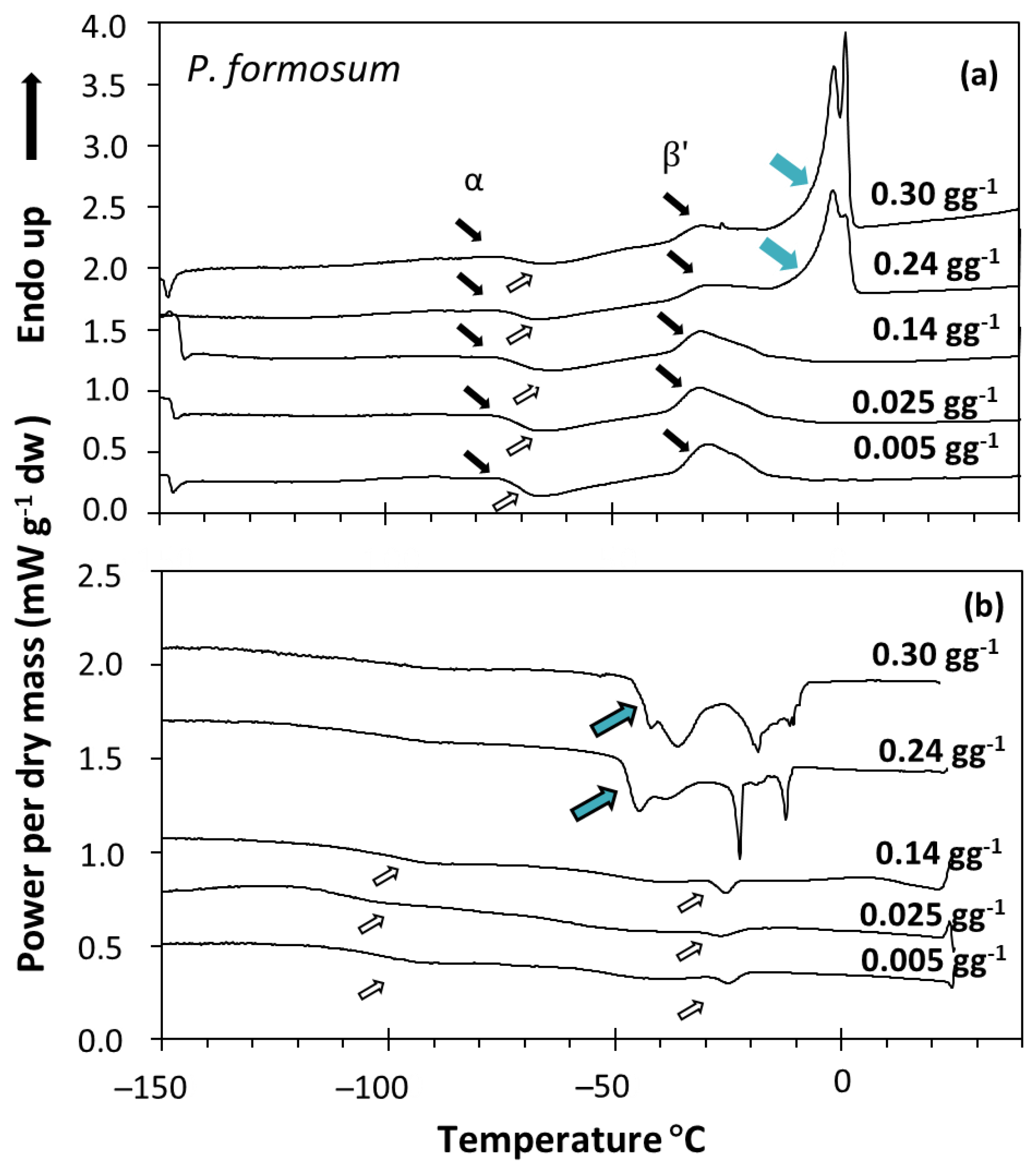 Plants 11 01262 g002 Plants 11 01262 g002