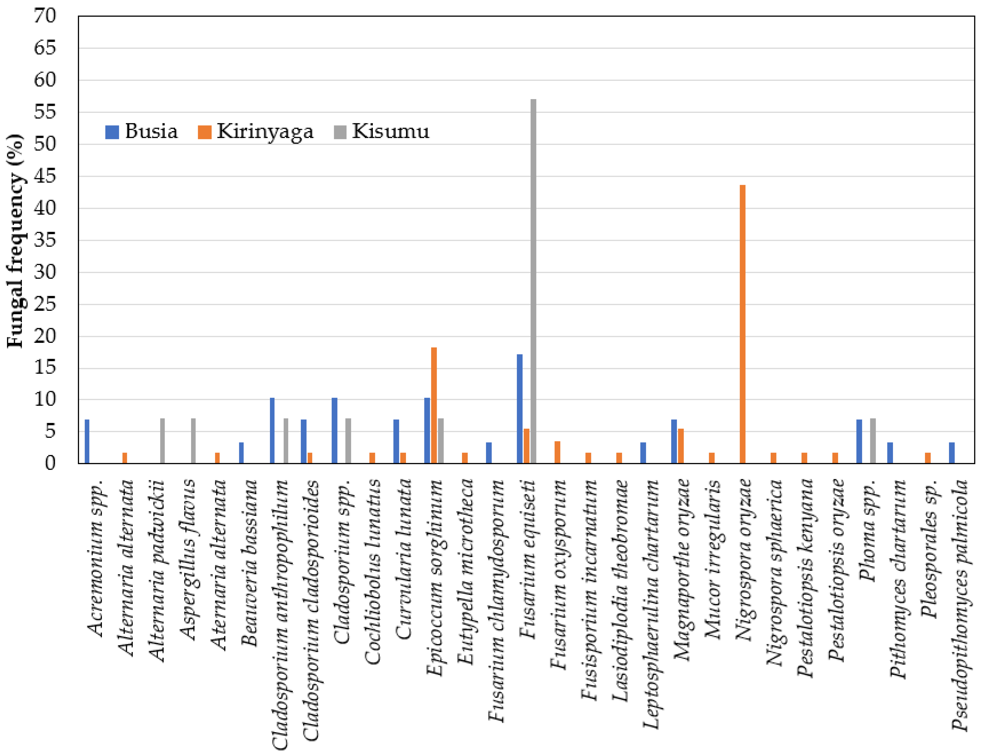 Plants 11 01264 g006 550