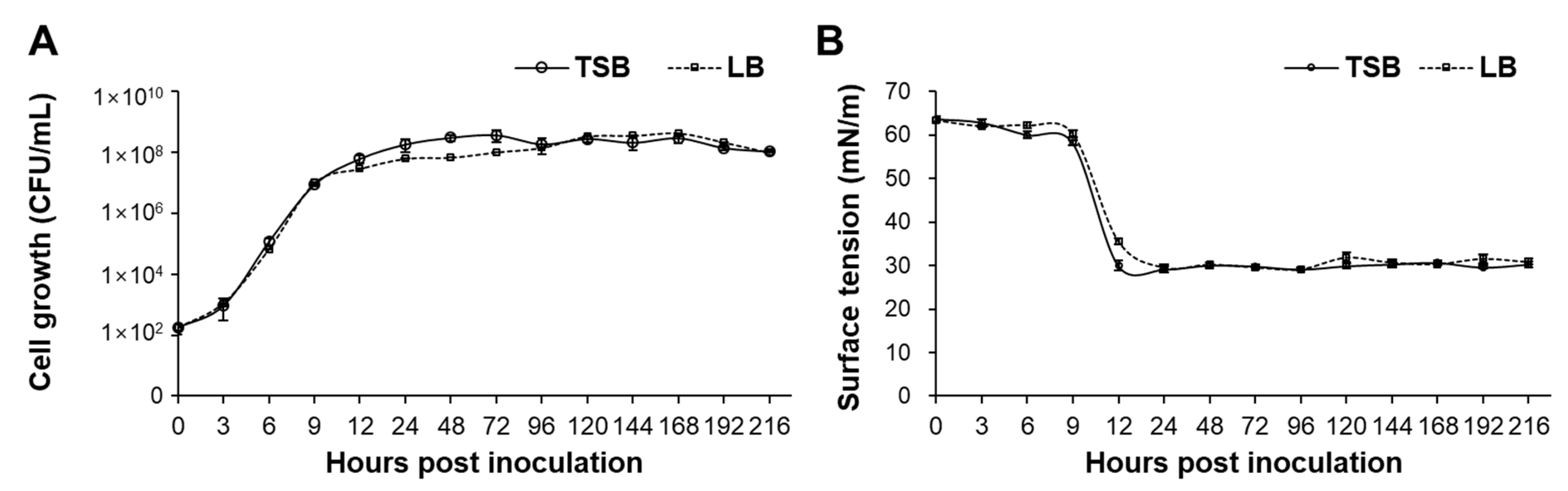 Plants 11 01267 g002 550
