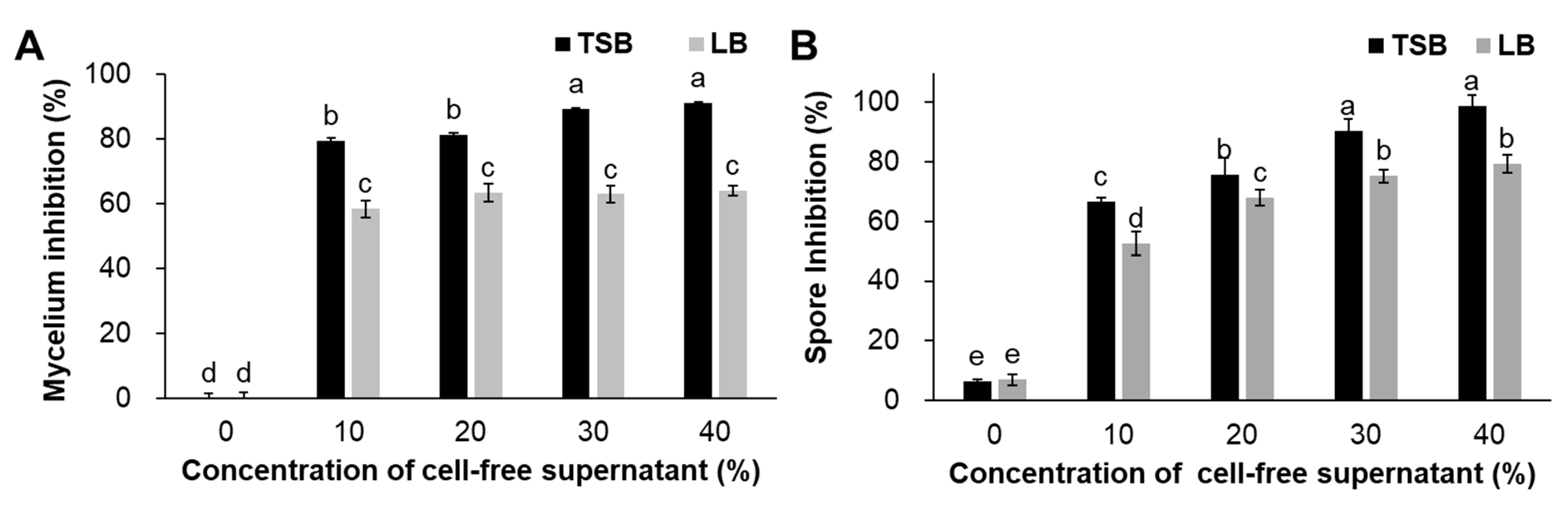 Plants 11 01267 g003 550