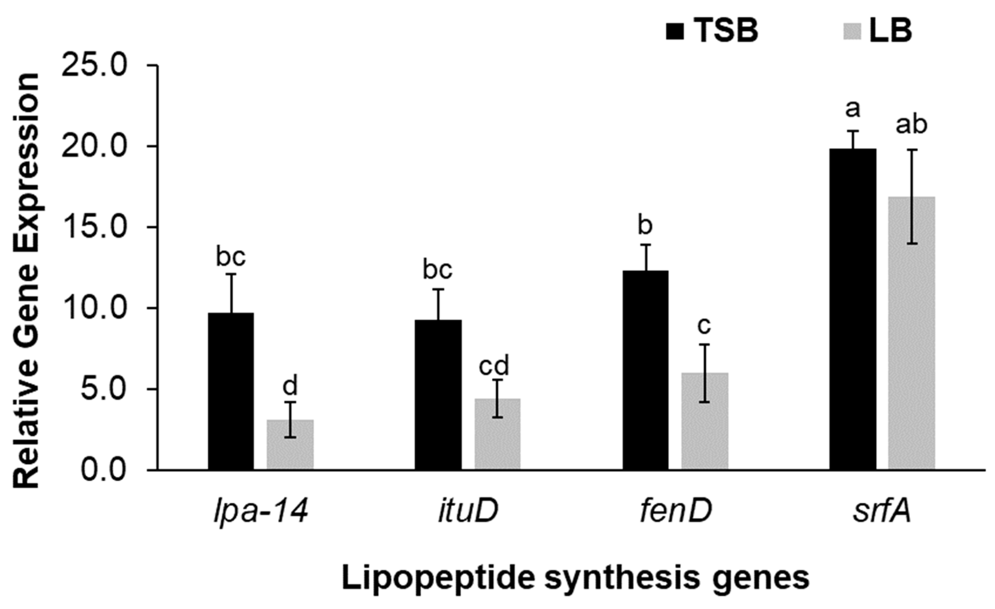 Plants 11 01267 g004 550