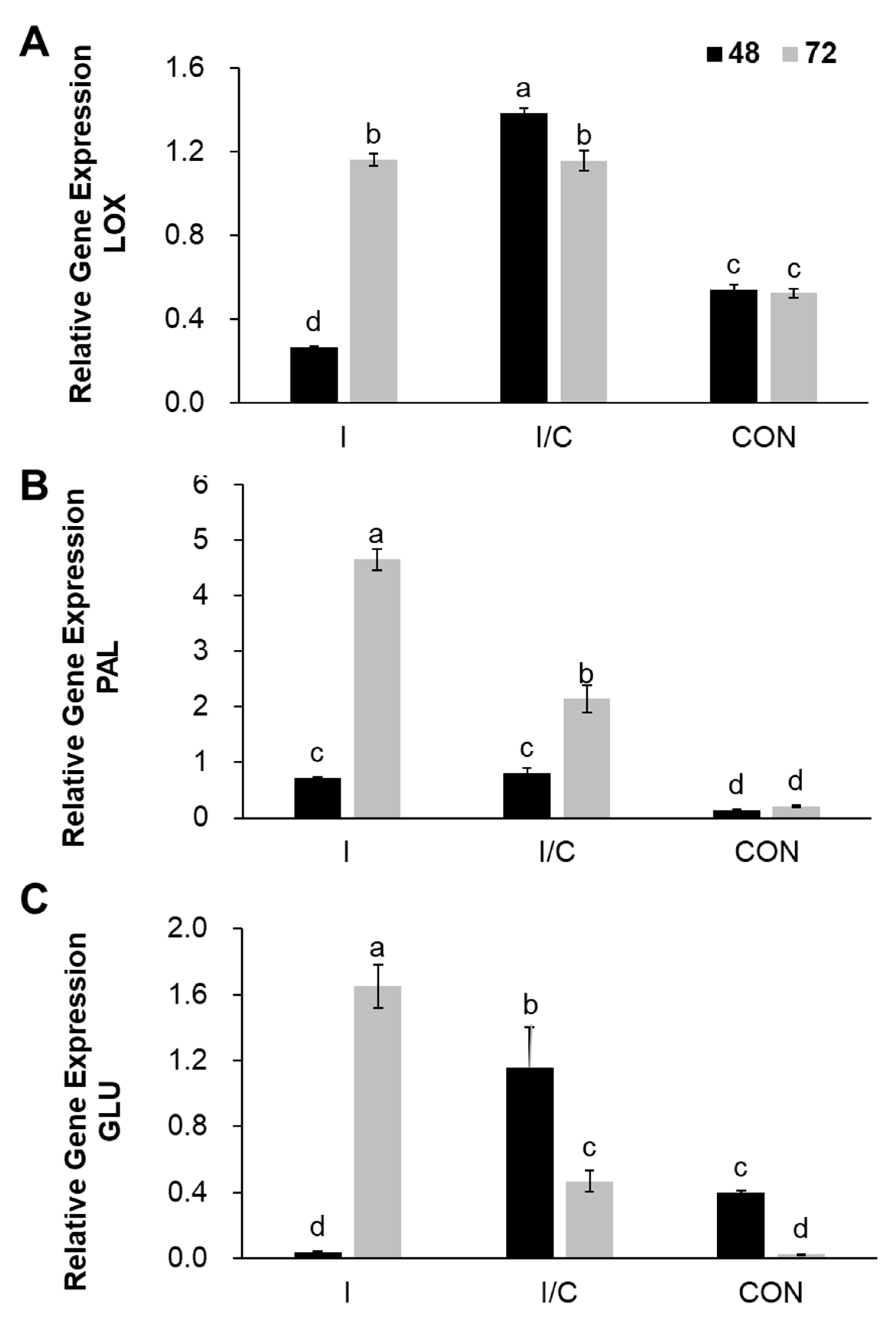 Plants 11 01267 g007 550