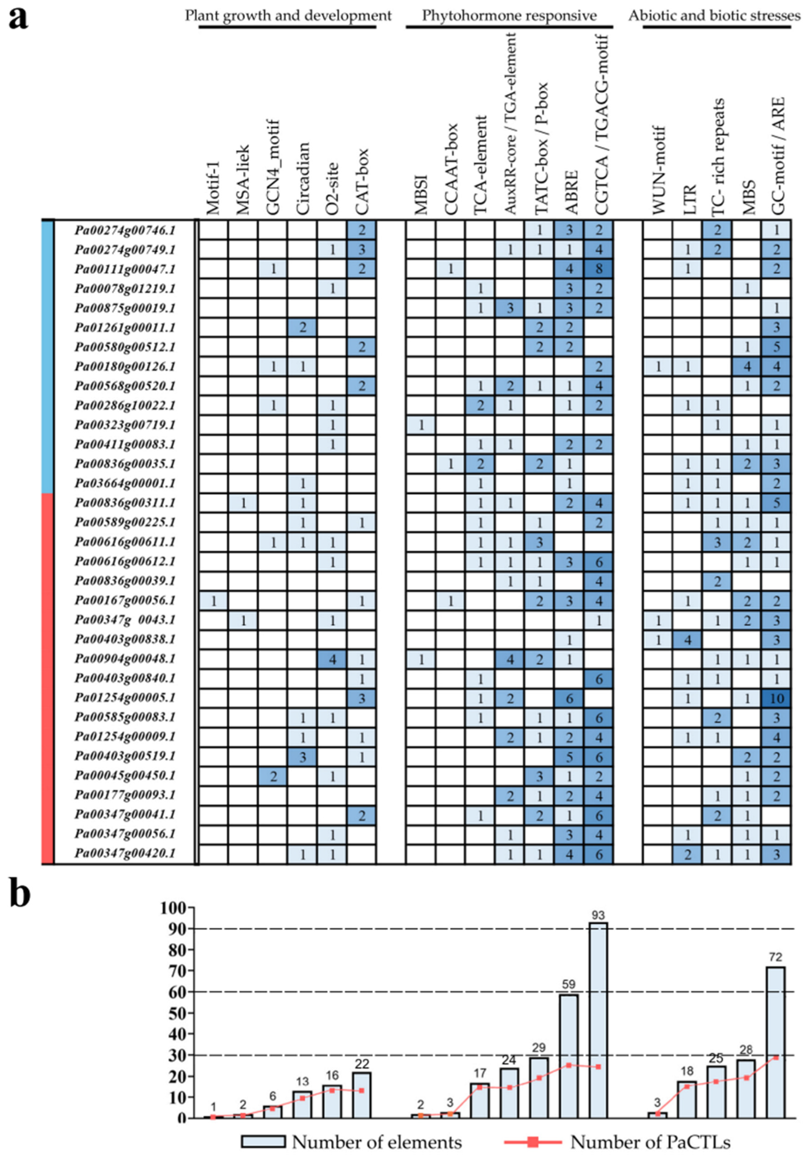 Plants 11 01269 g008 Plants 11 01269 g008
