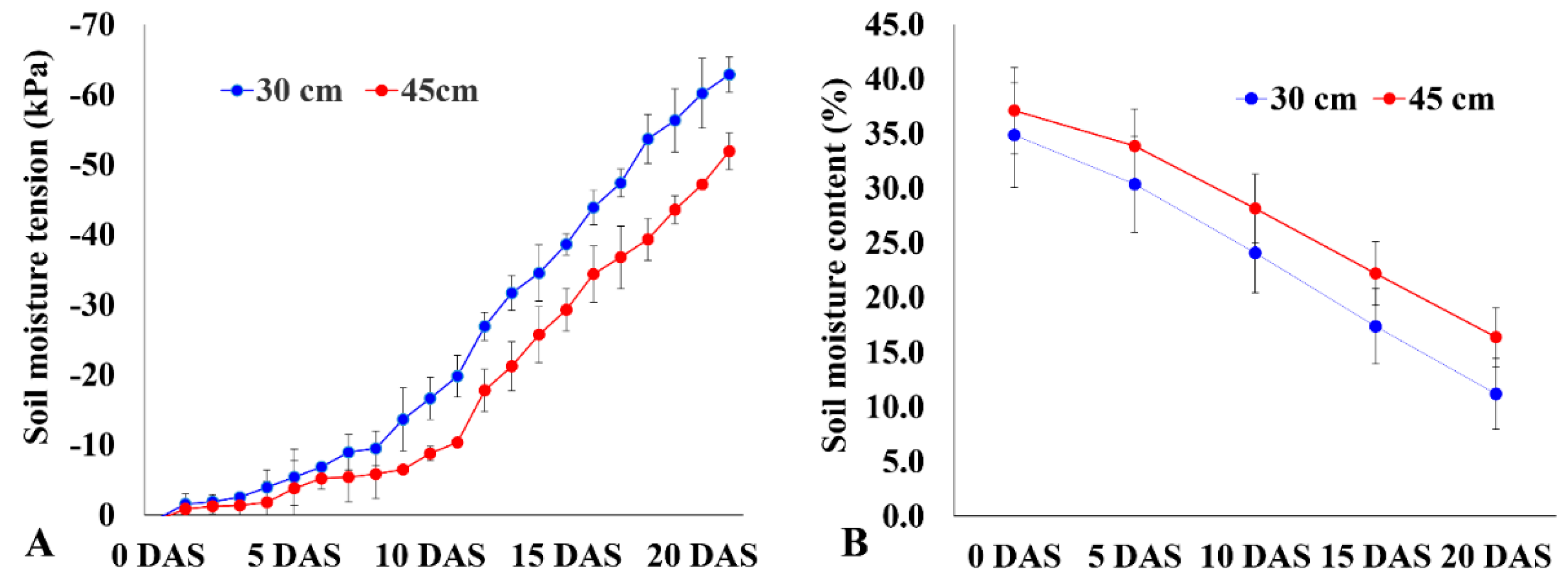 Plants 11 01270 g001 550