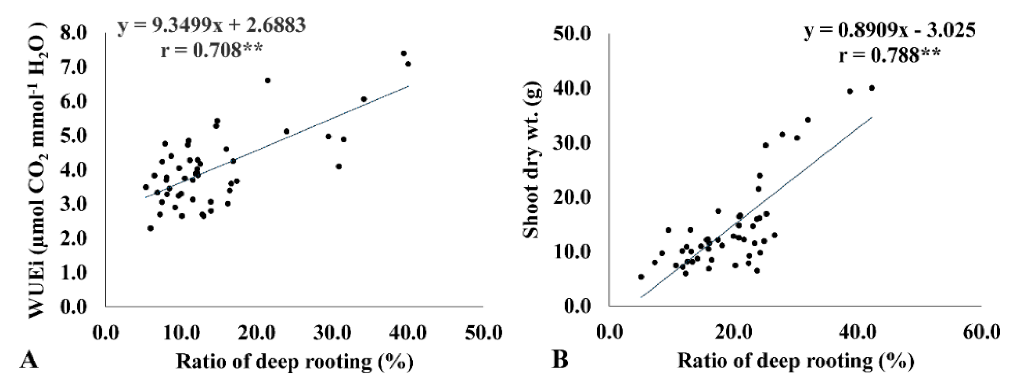 Plants 11 01270 g003 550