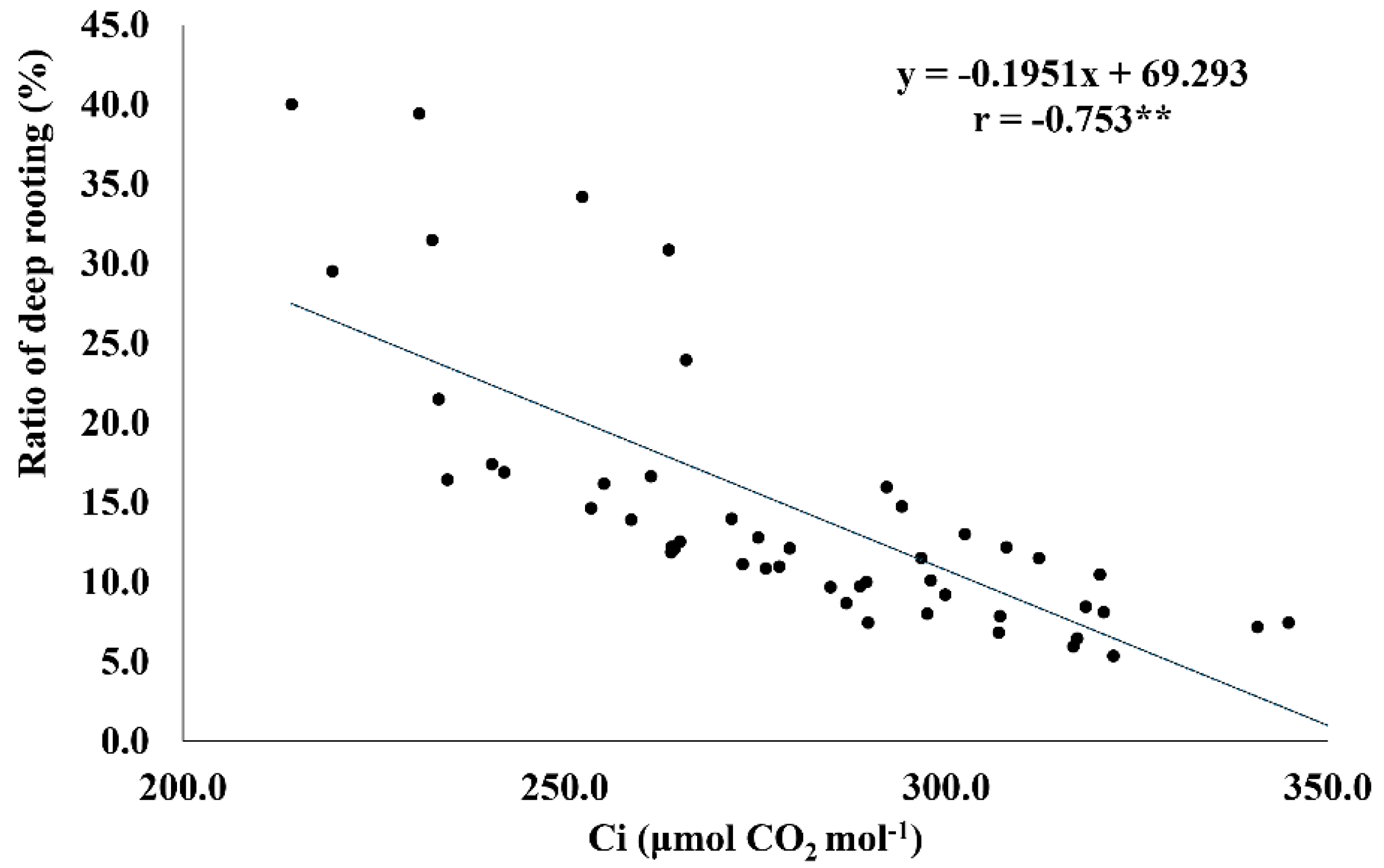 Plants 11 01270 g004 550