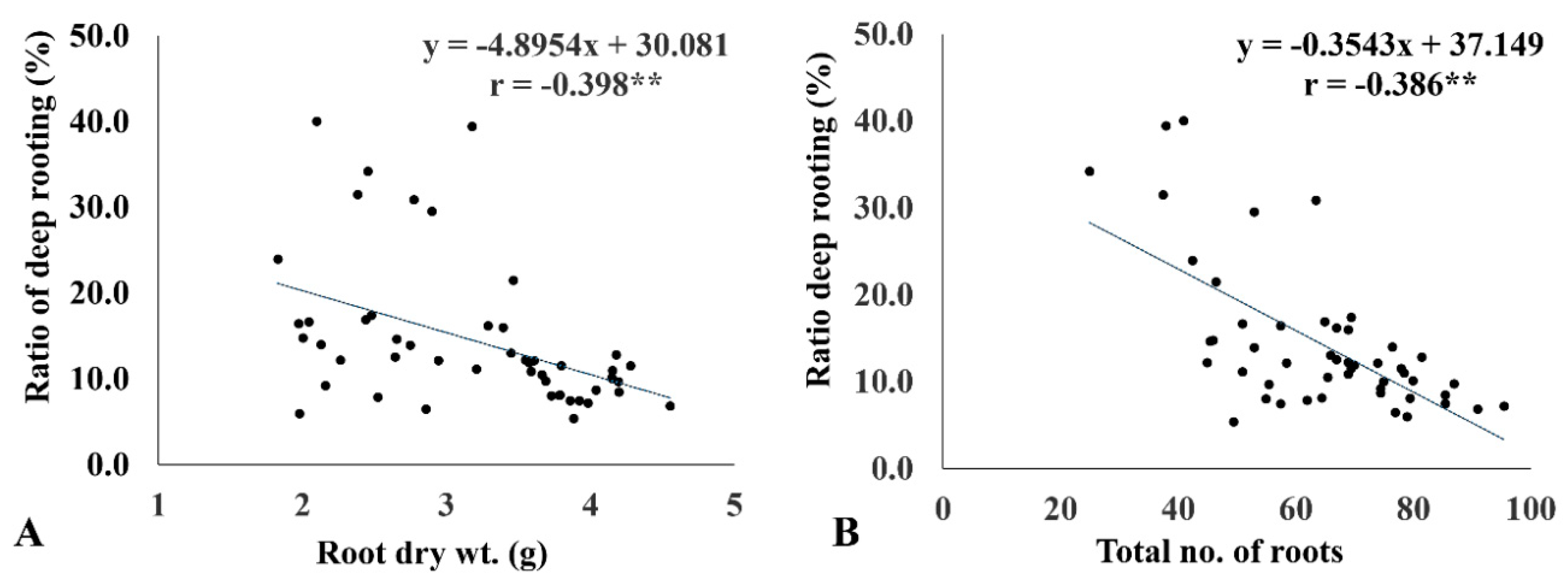 Plants 11 01270 g005 550