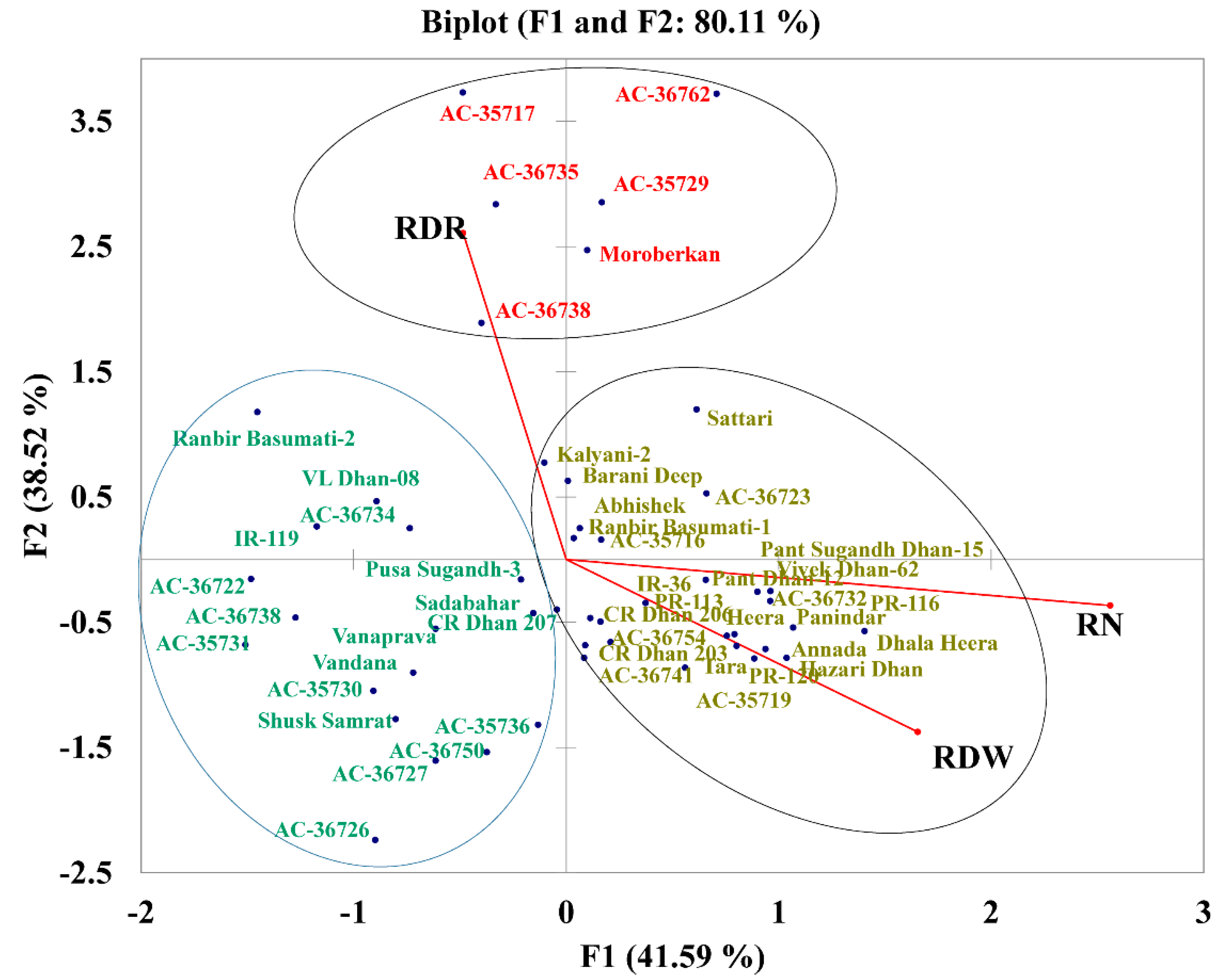 Plants 11 01270 g006 550