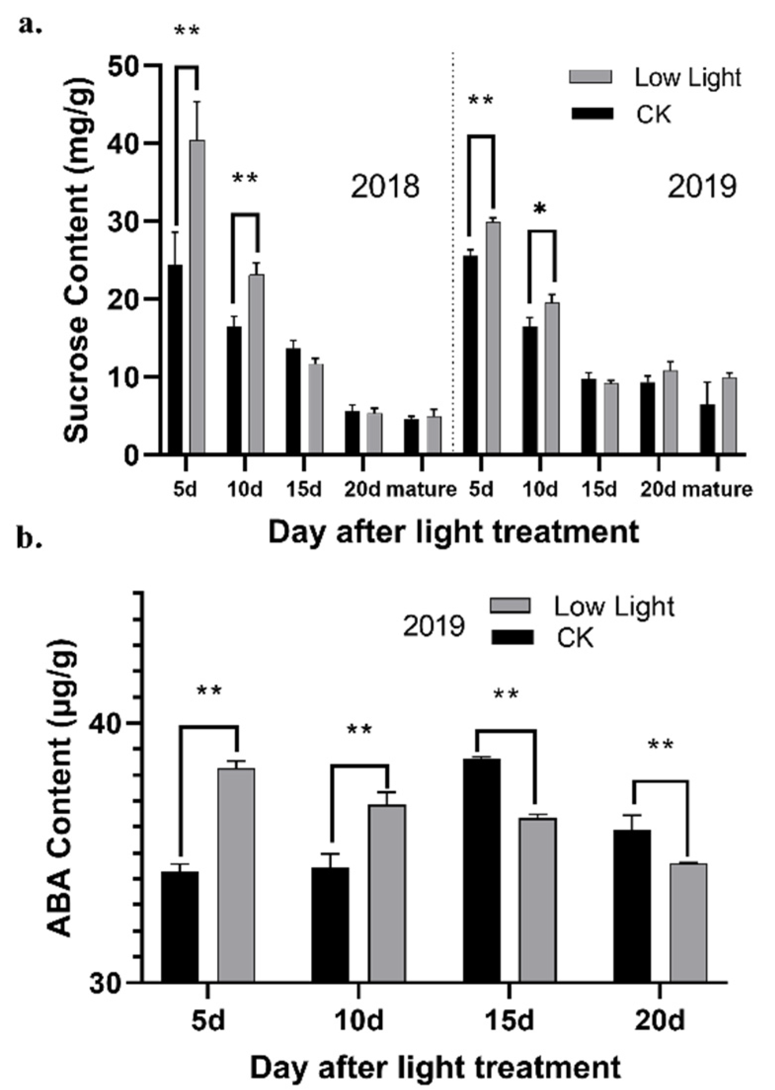 Plants 11 01272 g001 550